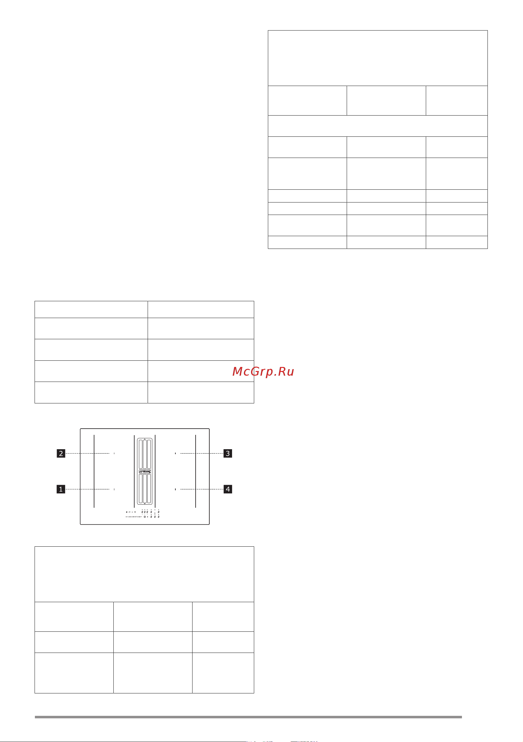 Smeg HOBD472D [20/21] Технические