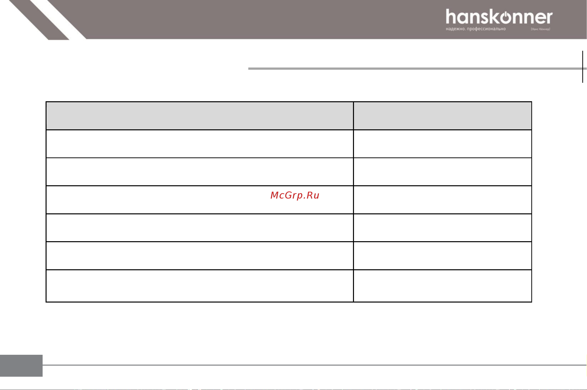 Hanskonner HAG90121P [17/36] Технические характеристики