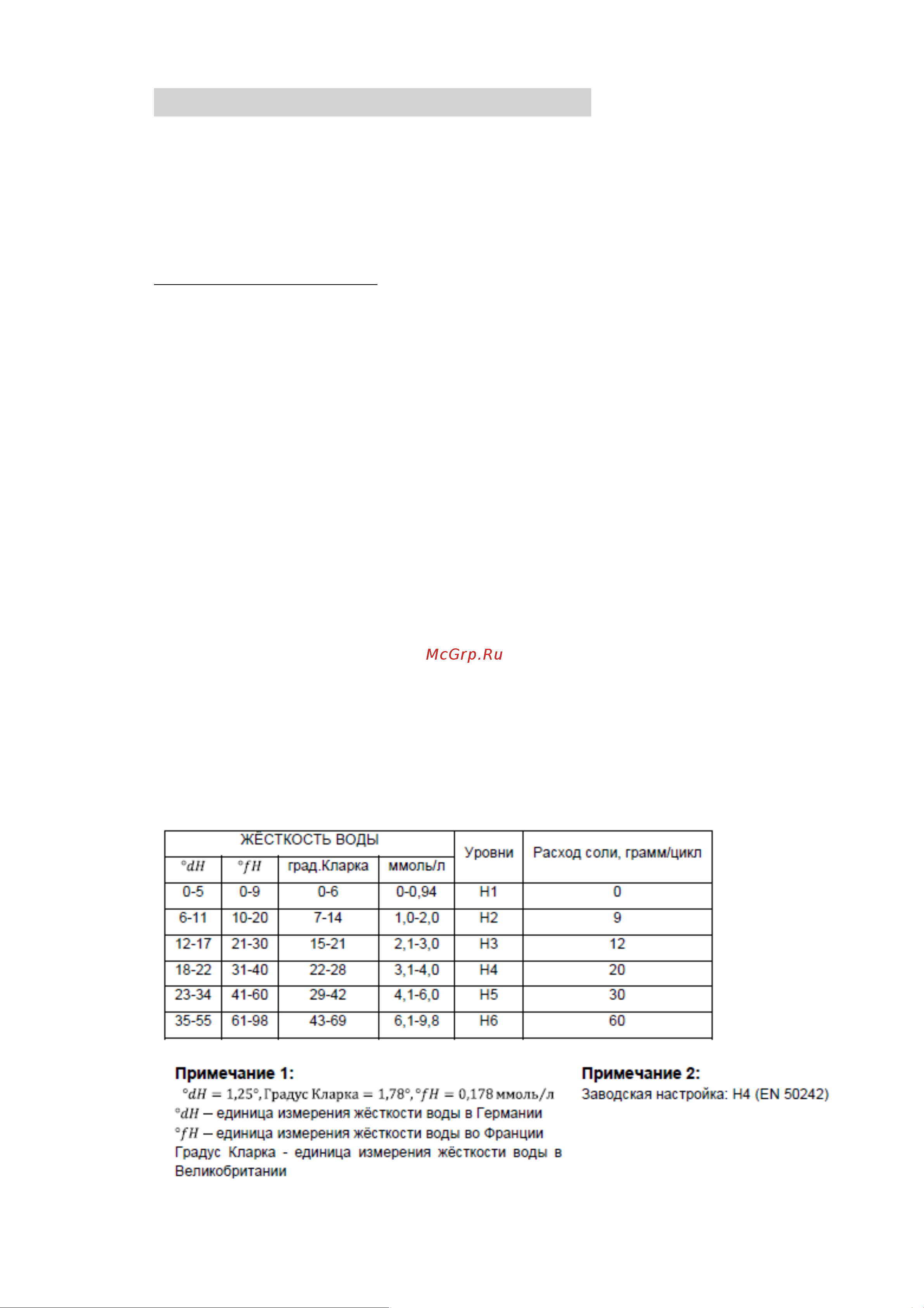 Zigmund & Shtain DW 301.4 [7/24] Перед использованием в первый раз