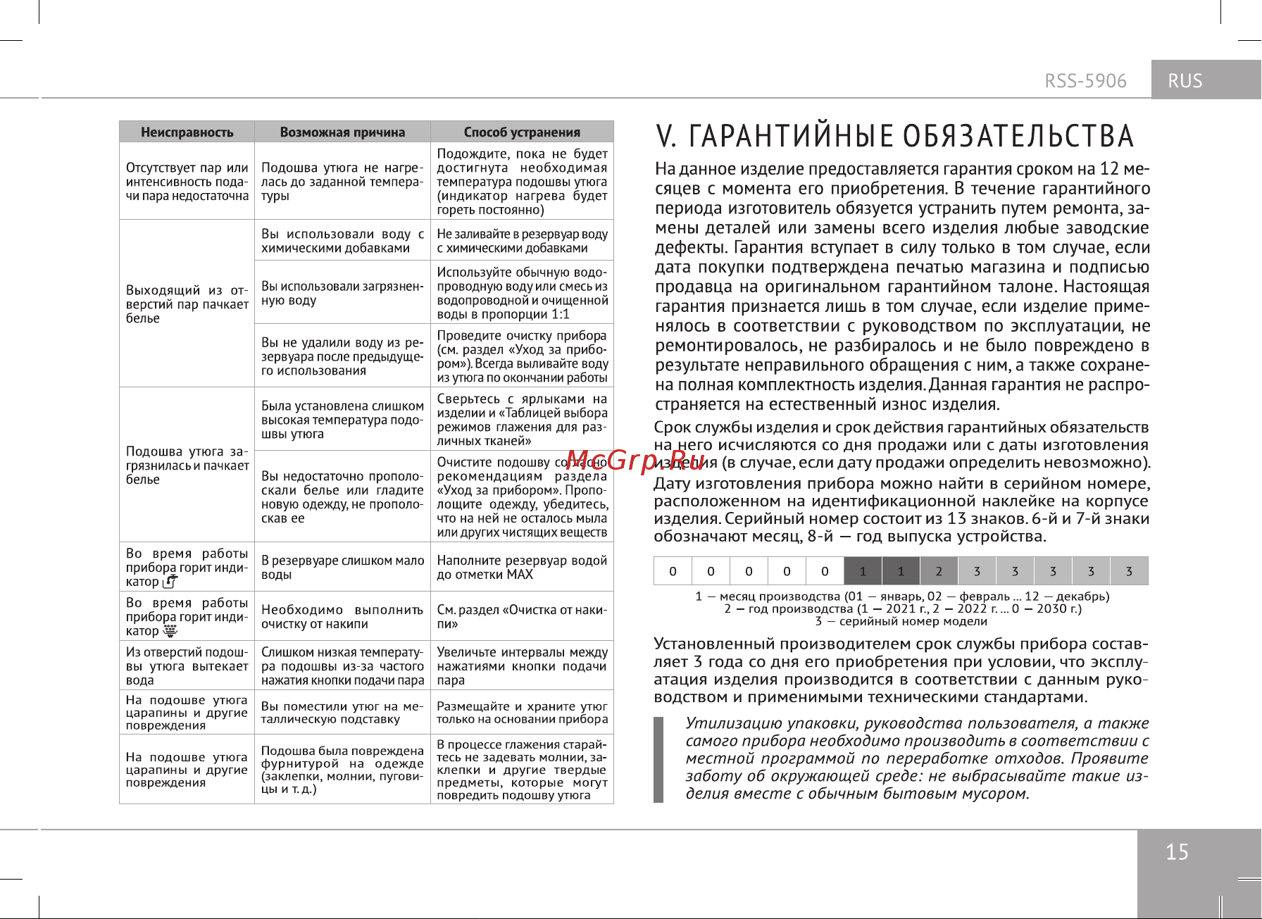 RED Solution RSS-5906 [15/24] Страница 15