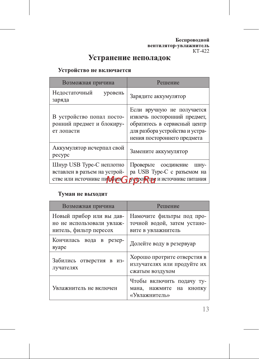 Kitfort КТ-422 Руководство по эксплуатации онлайн [13/24] 798822