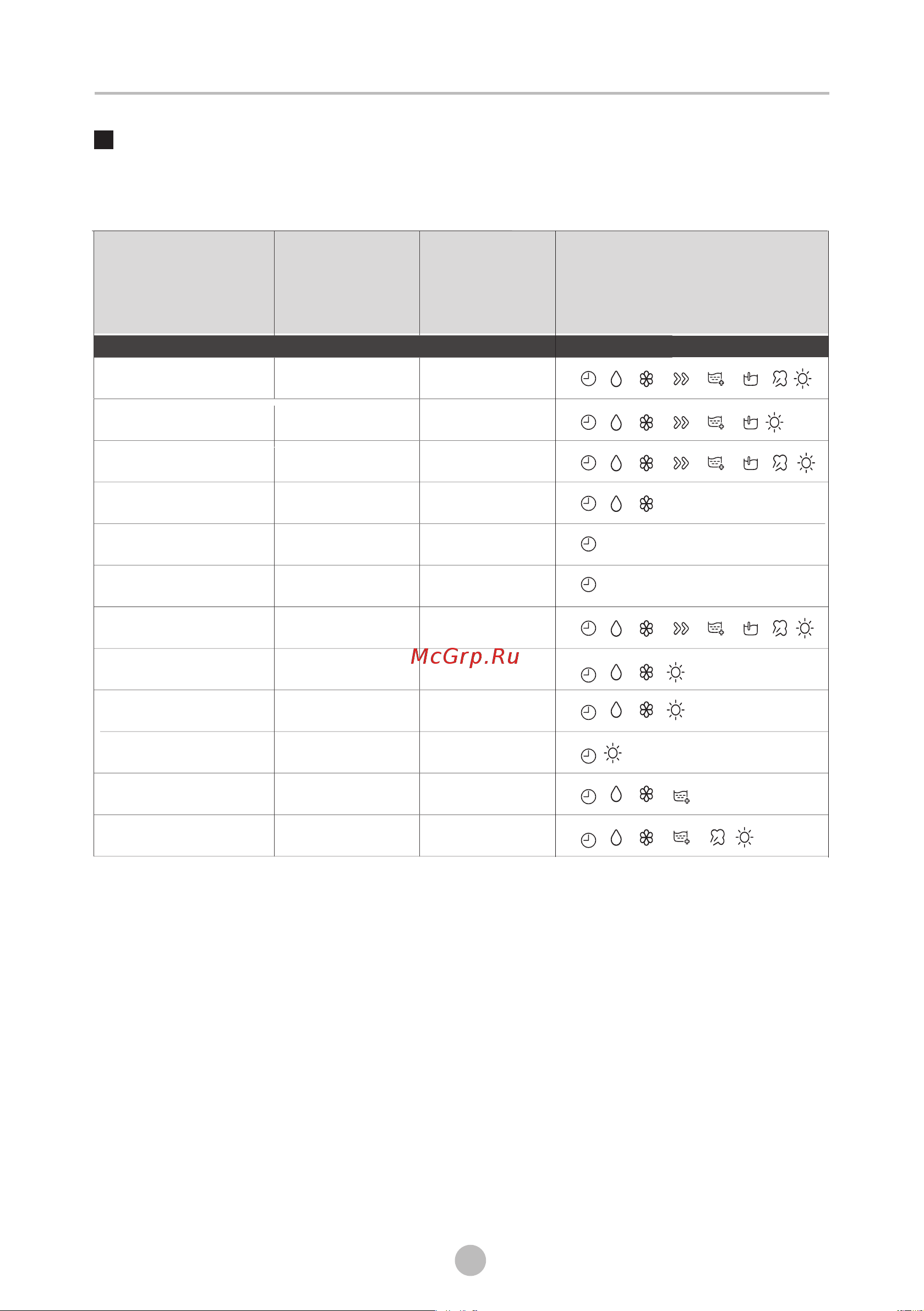 Toshiba TWD-BM110GF4RU(SK) [22/40] Сушка