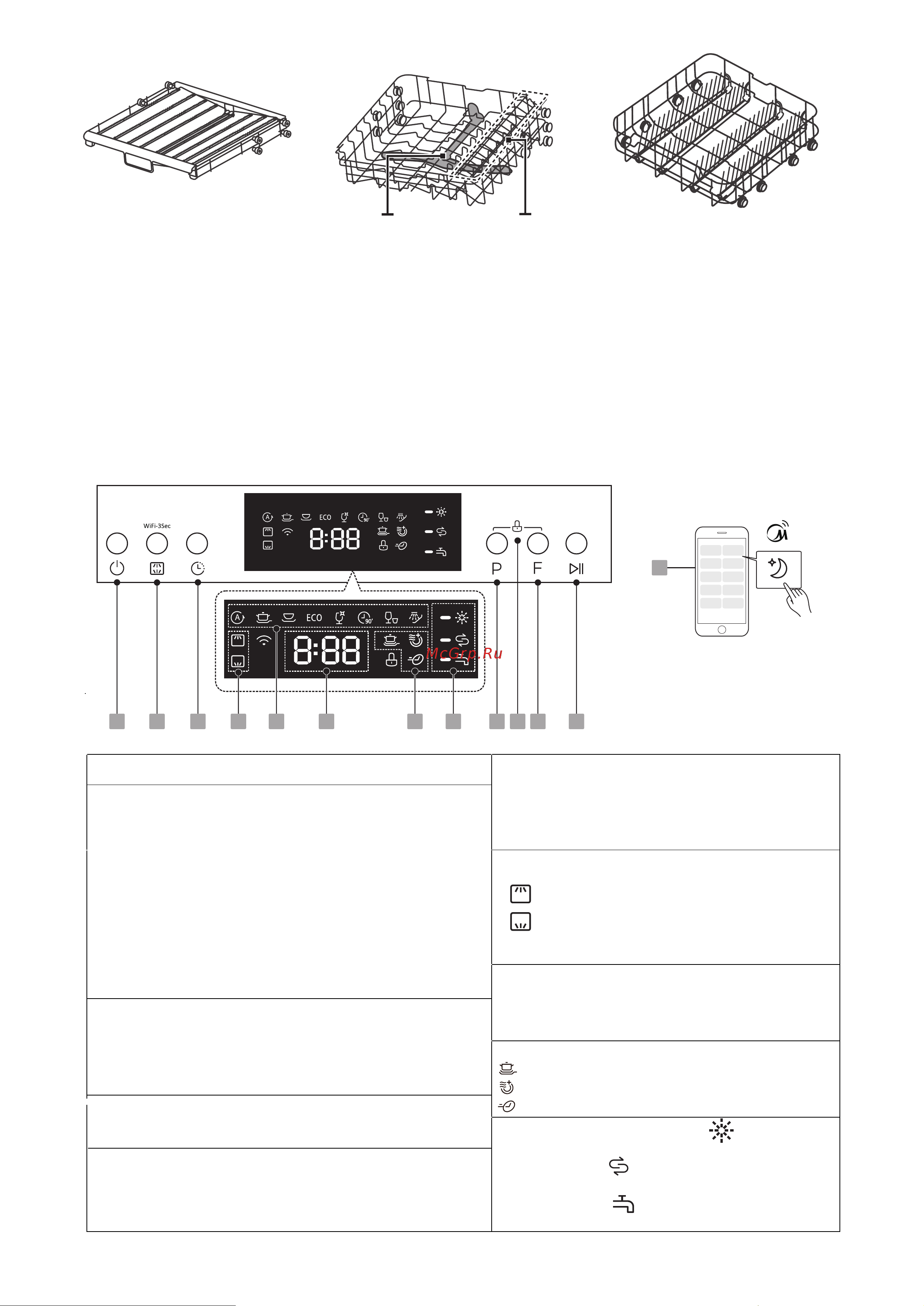 Midea MFD60S500Wi [6/32] Панель управления