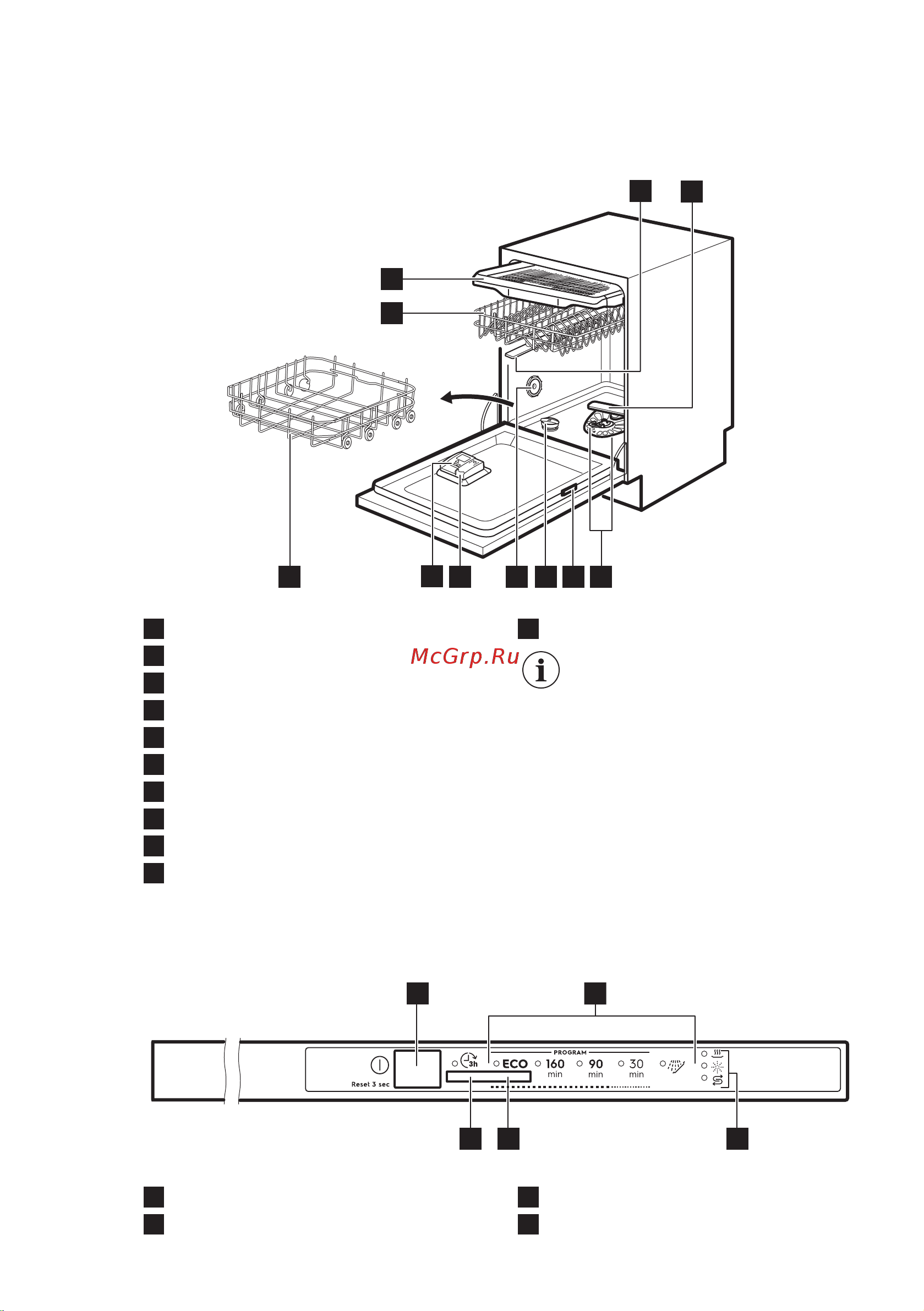 Electrolux Serie 300 EEA 13100L [7/56] Панель управления