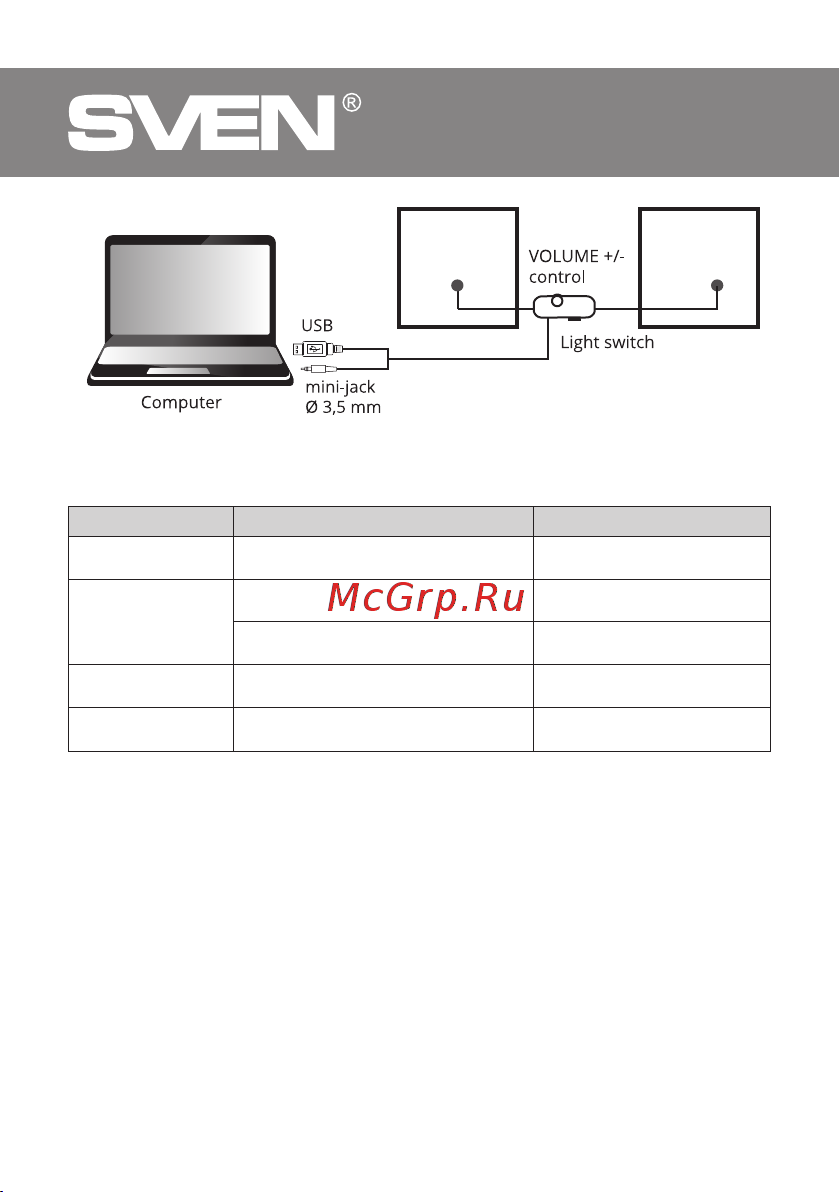 Sven SPS-512 [4/16] Usb multimedia speaker system