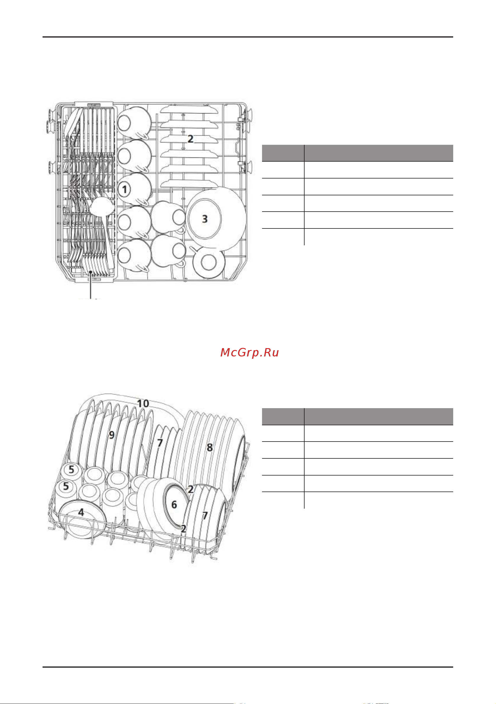 Korting KDFM 25358 W [19/40] Загрузка корзин по стандарту en50242