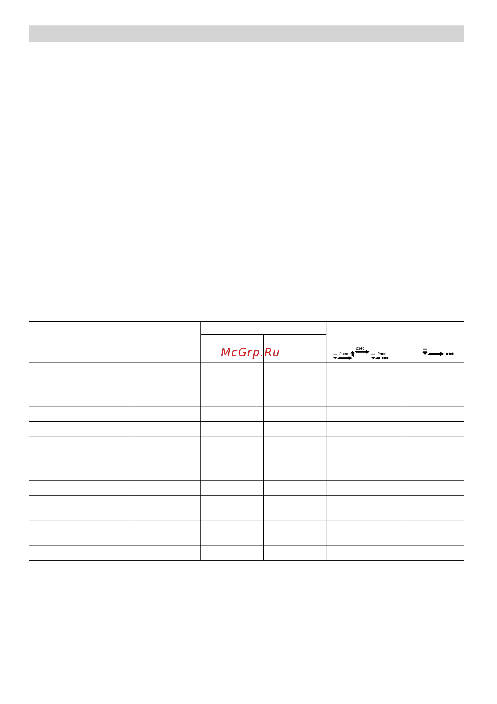 Bosch MMR15A1 [15/102] Conseils pratiques et recettes