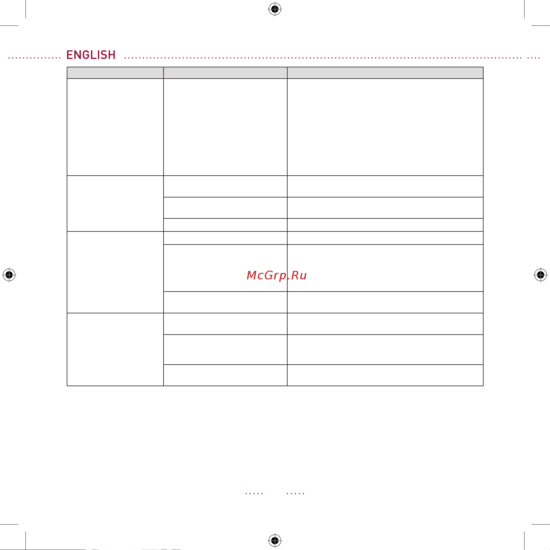 Rondell RDE-1107 [20/36] Clean the unit