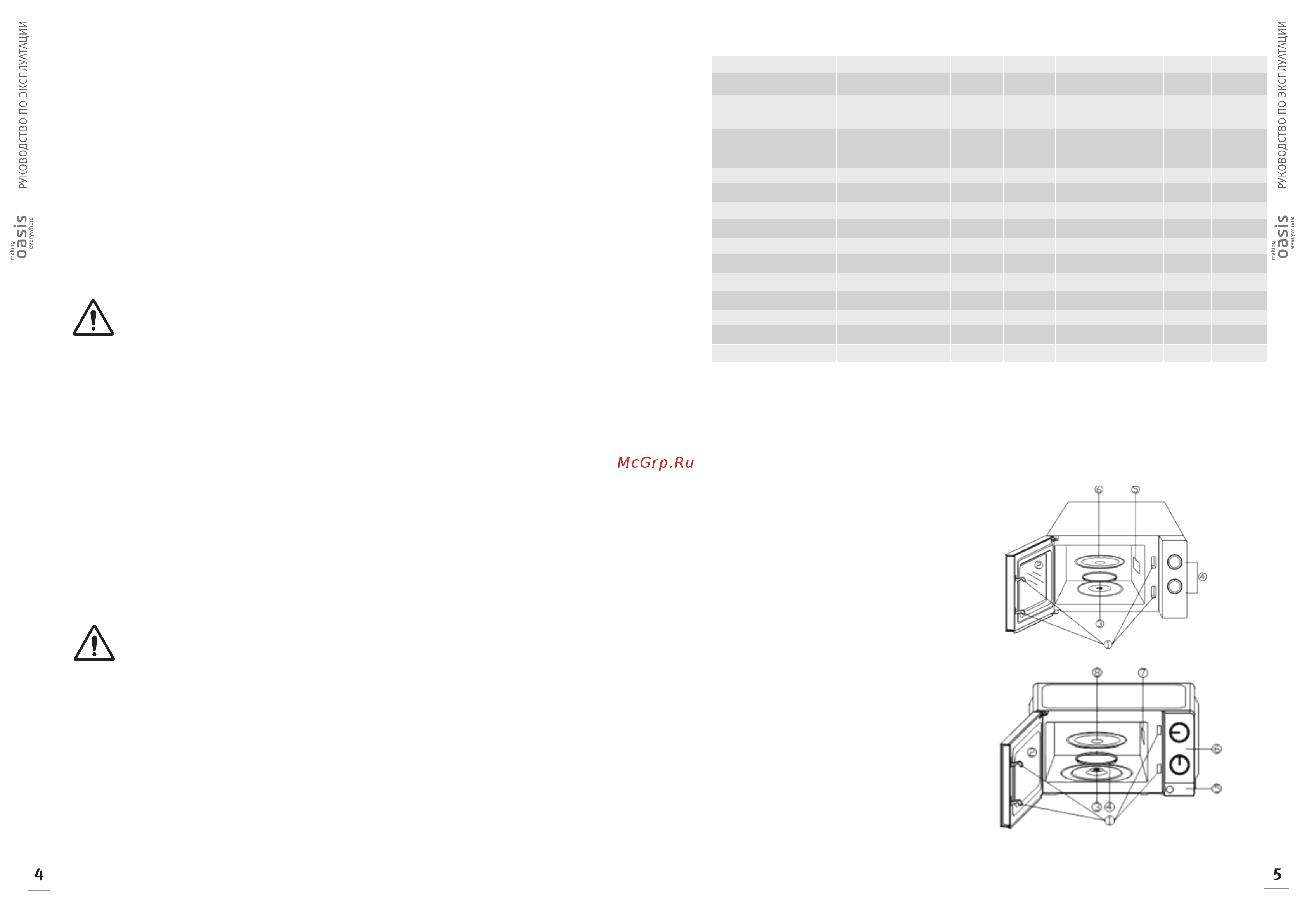 Oasis MW-70MW [4/11] Автоматические программы
