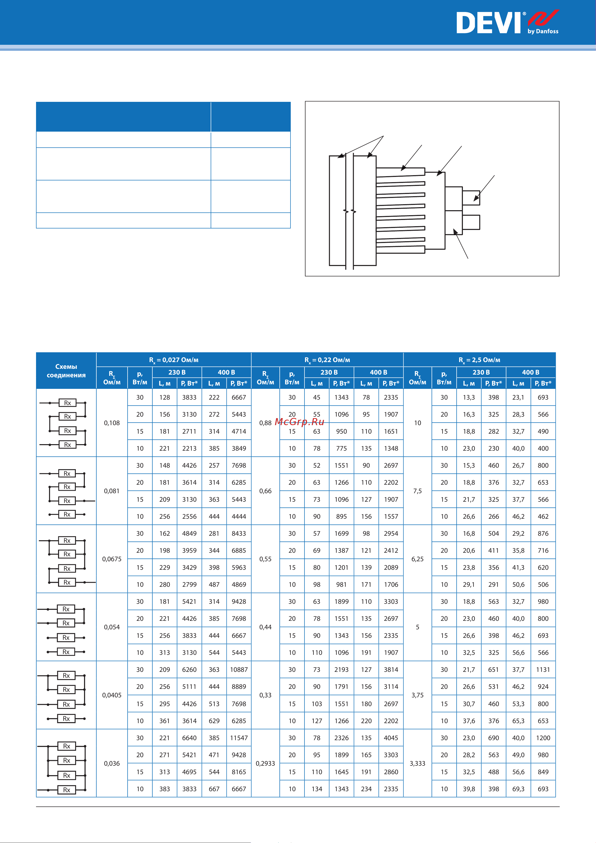 Devi 140F1064R [48/76] Рекомендованная максимальная погонная мощность