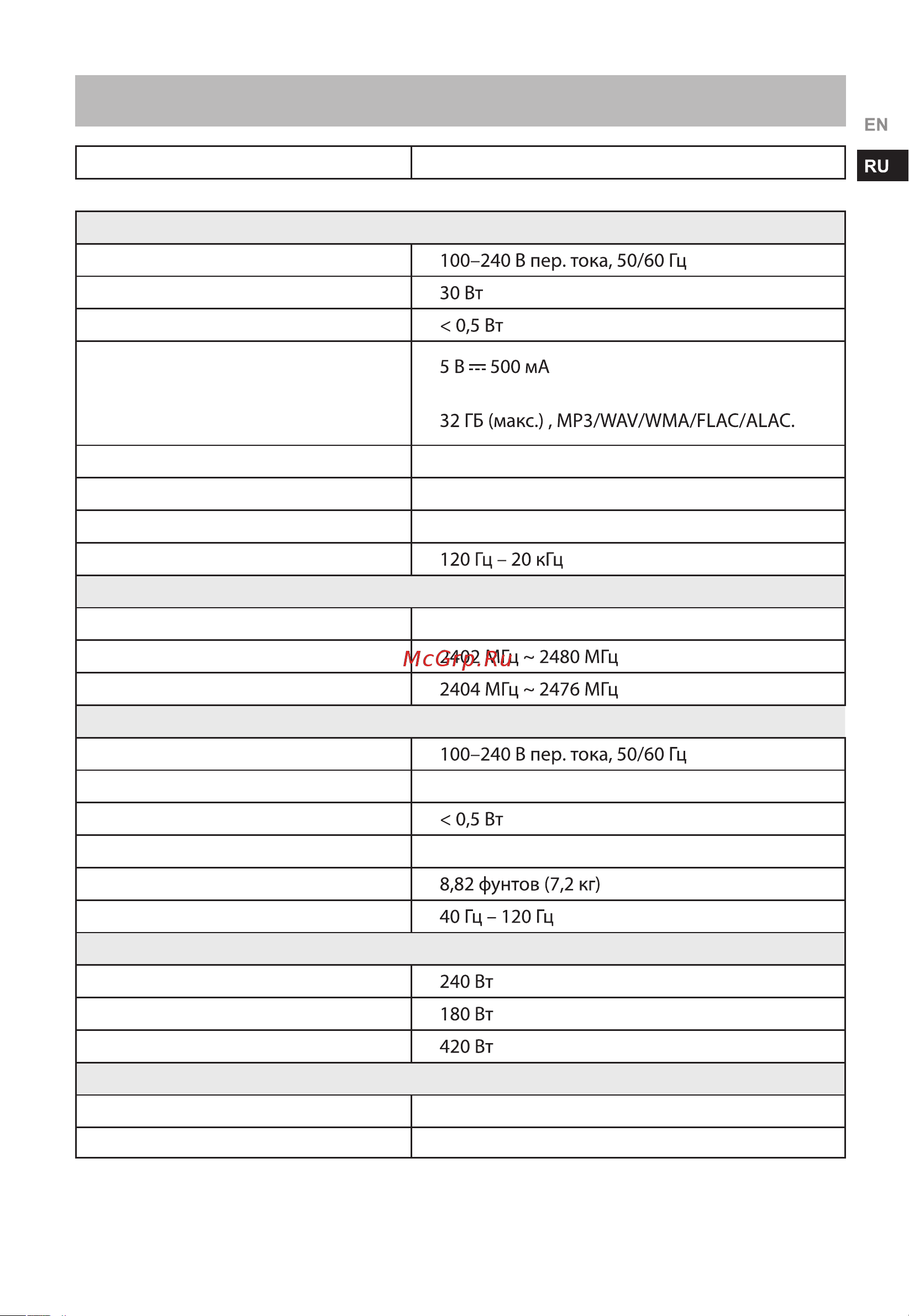 Hisense U3120G [39/40] Спецификации
