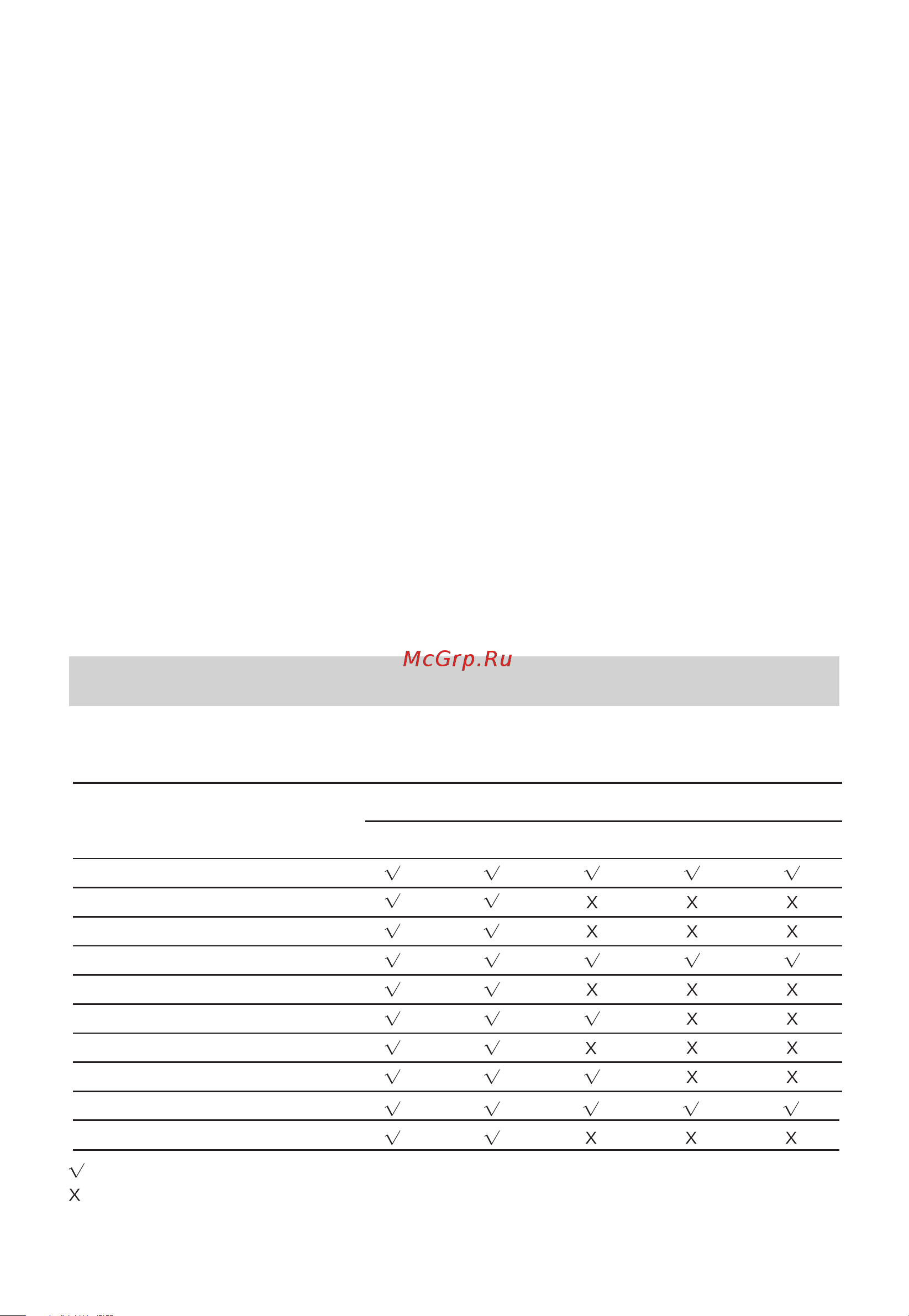 Hisense U3120G [6/40] Format function