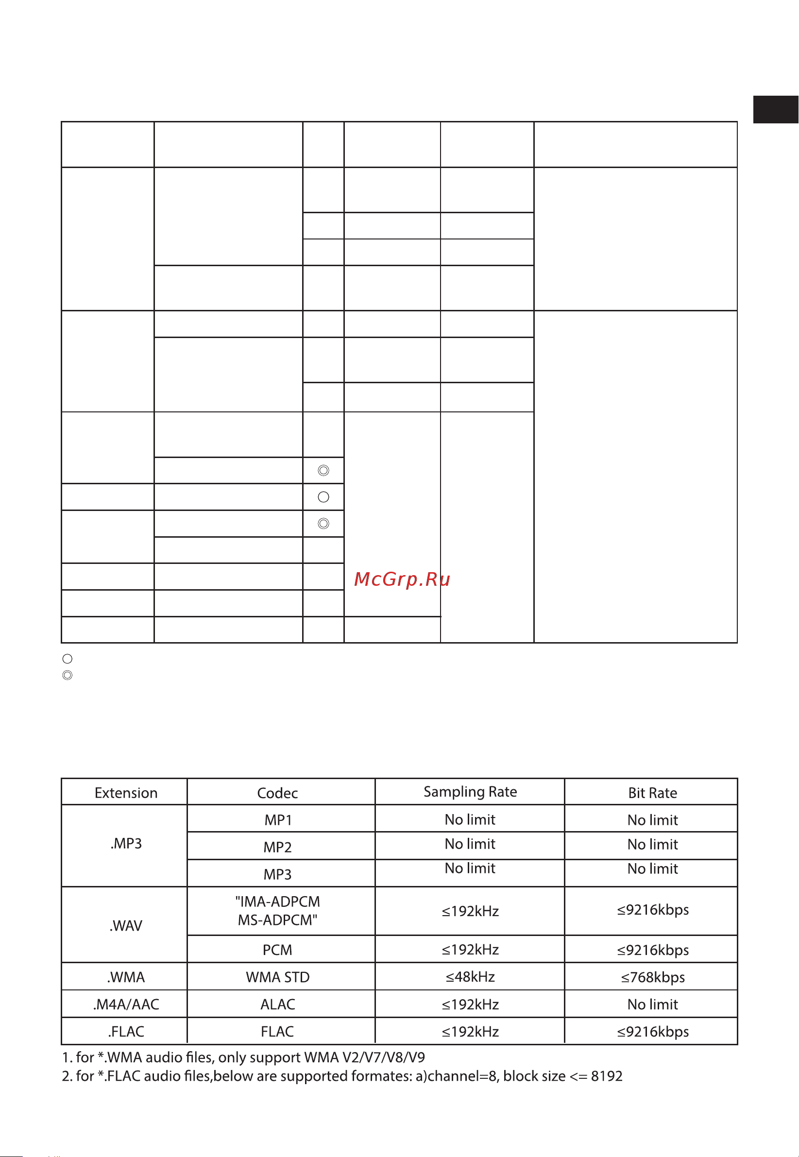 Hisense U3120G [7/40] Supported hdmi video formats