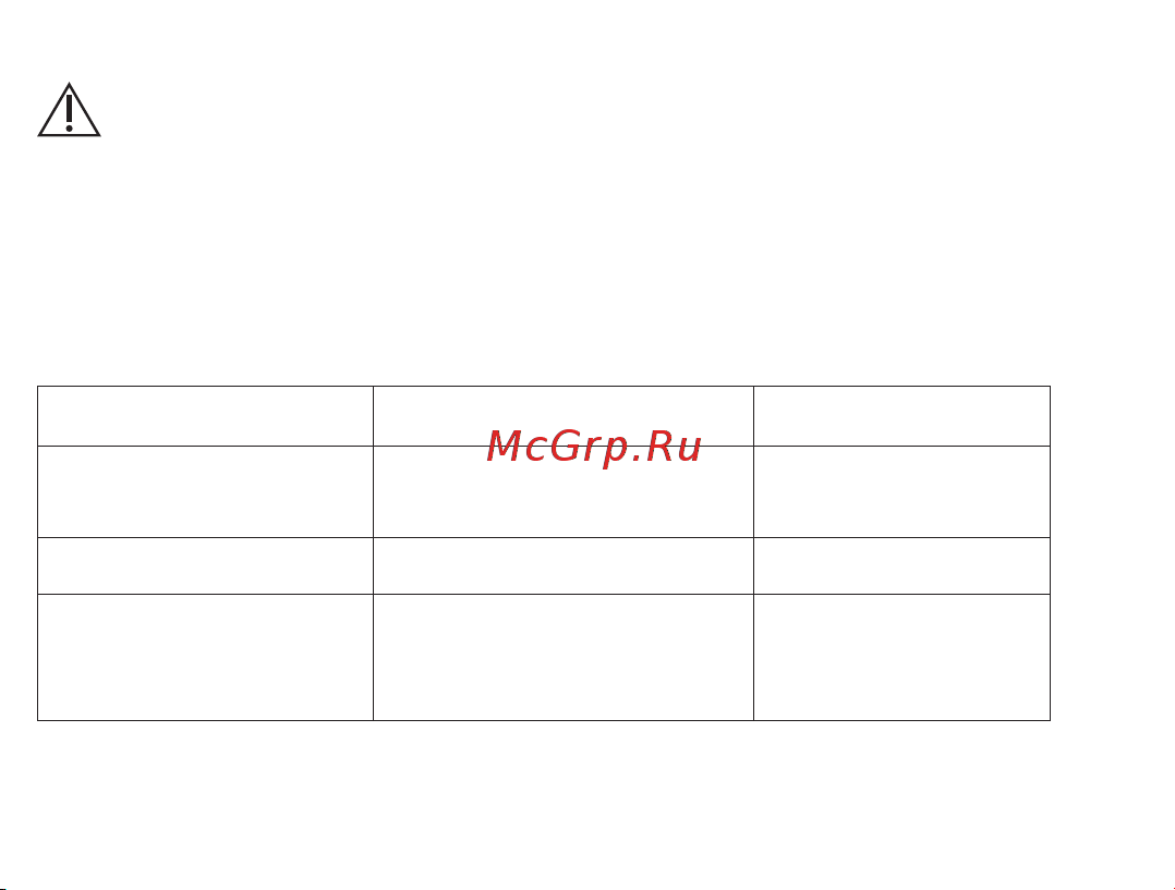 Beurer SL10 [154/160] Rozwiązywanie problemów