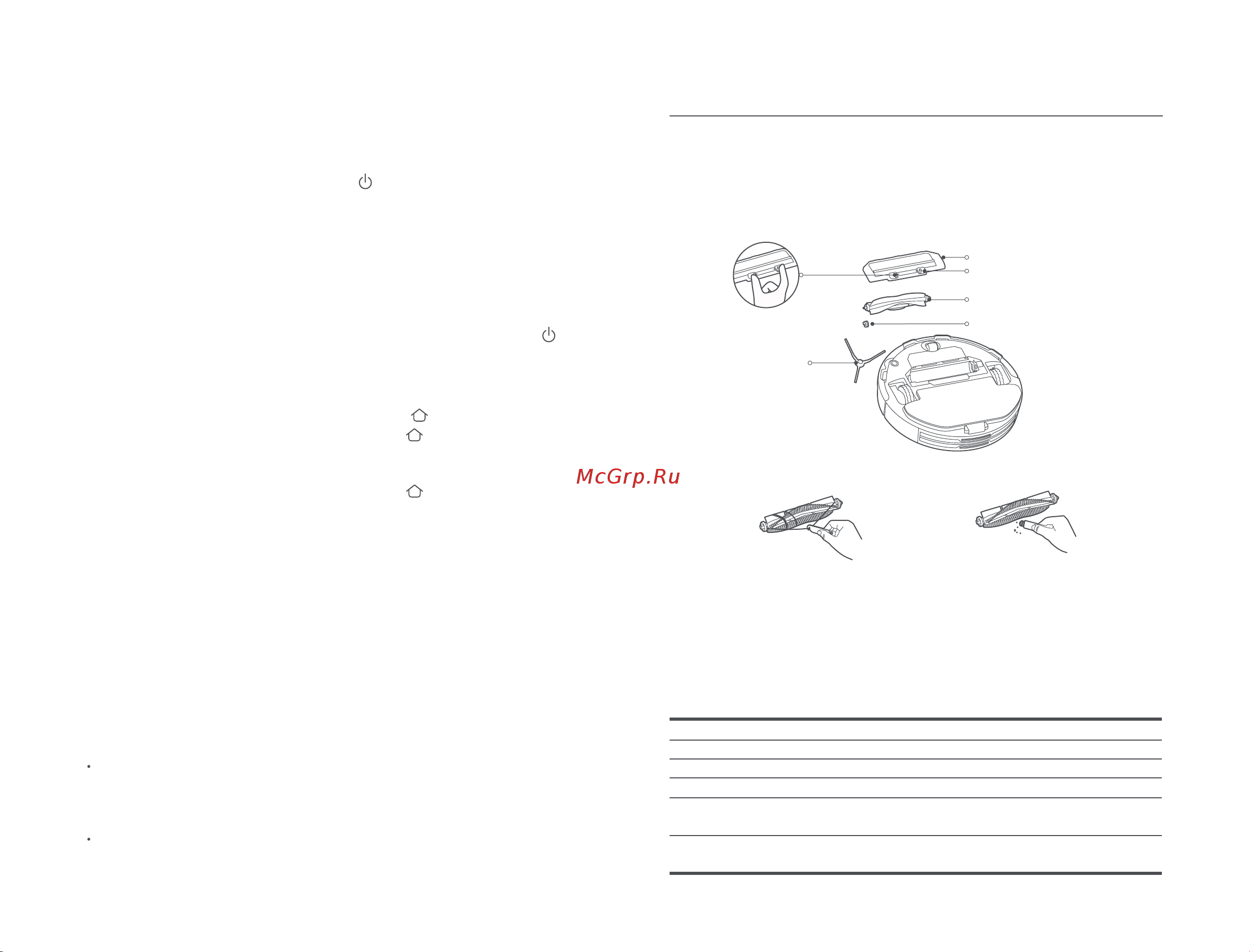 Xiaomi Robot Vacuum S10 RU [129/189] Догляд і технічне обслуговування
