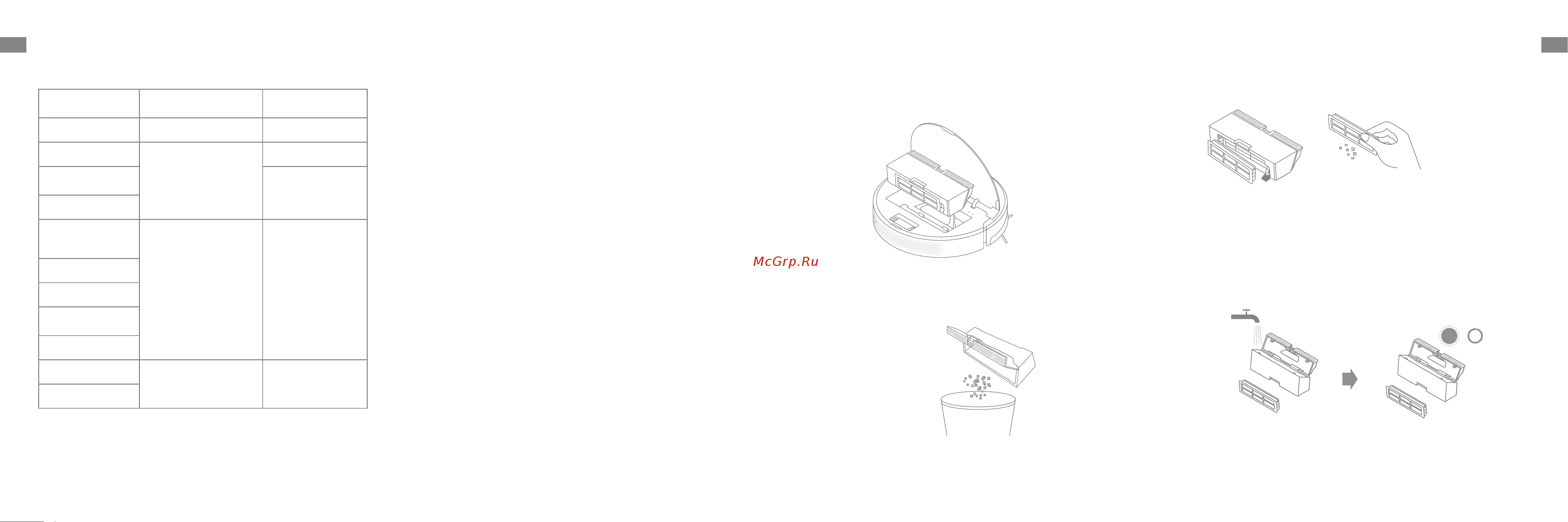 Dreame D10s (RLS3L) White [32/124] Maintenance de routine