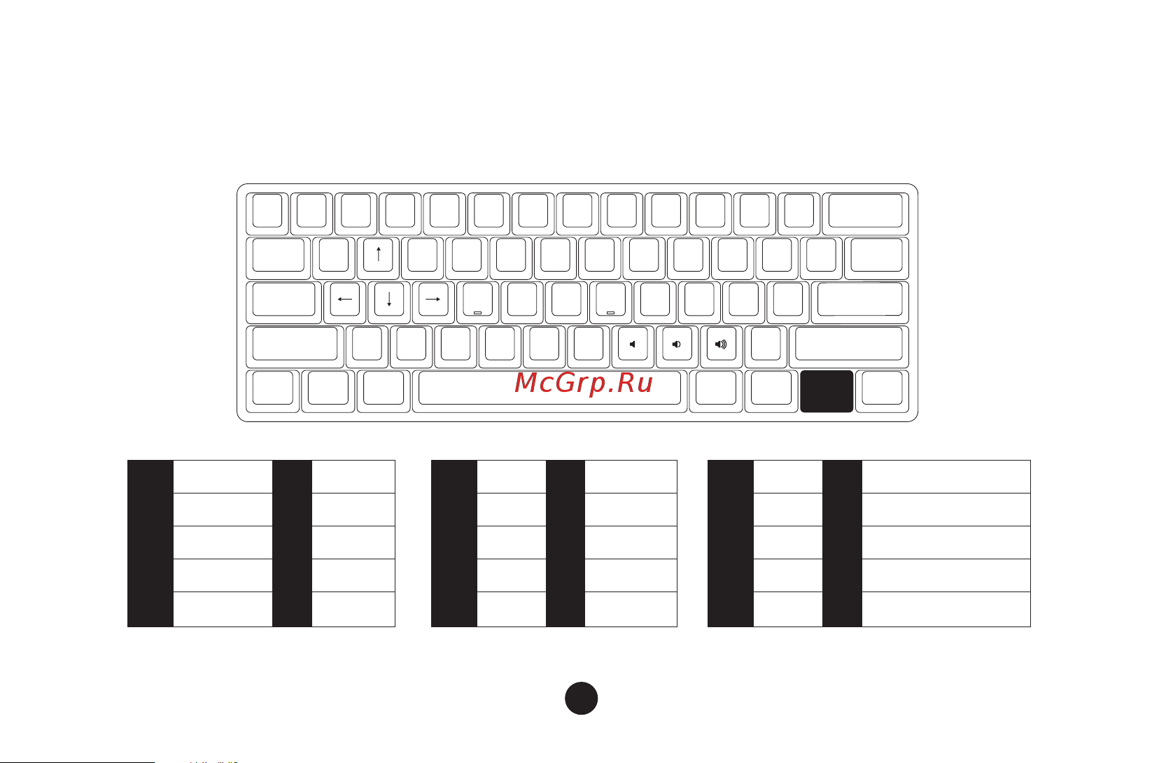 Akko 3061 [13/20] Hotkeys
