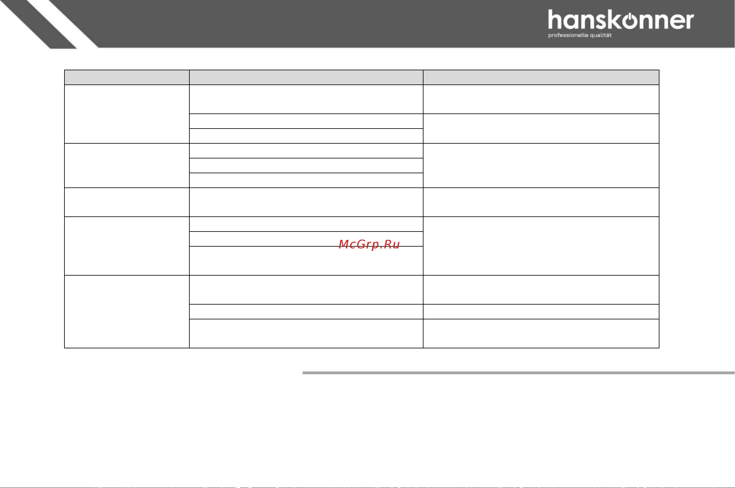 Hanskonner HAG9012TE [11/26] Гарантийное обязательство