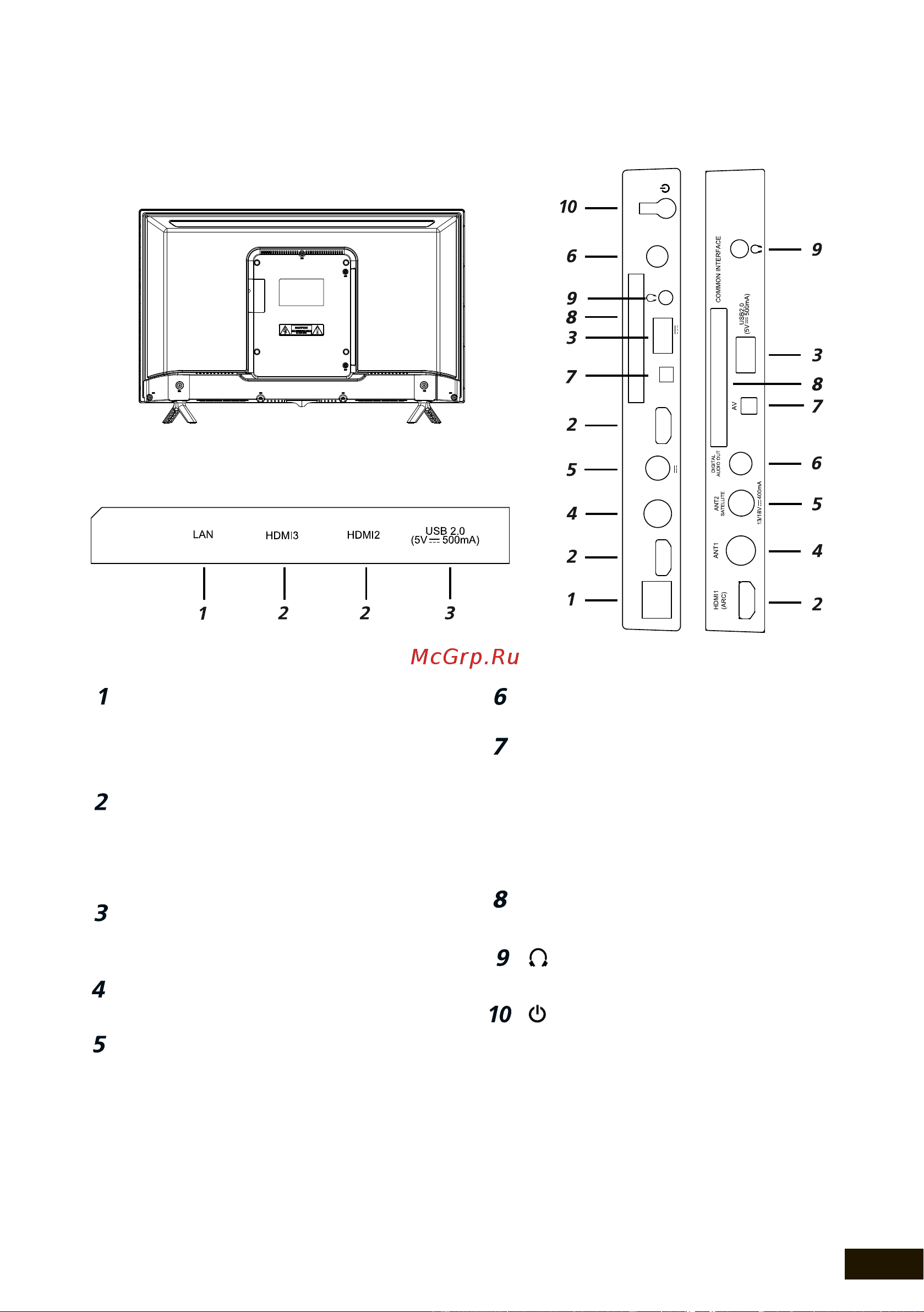 STARWIND SW-LED32SG302 [15/44] Задняя панель