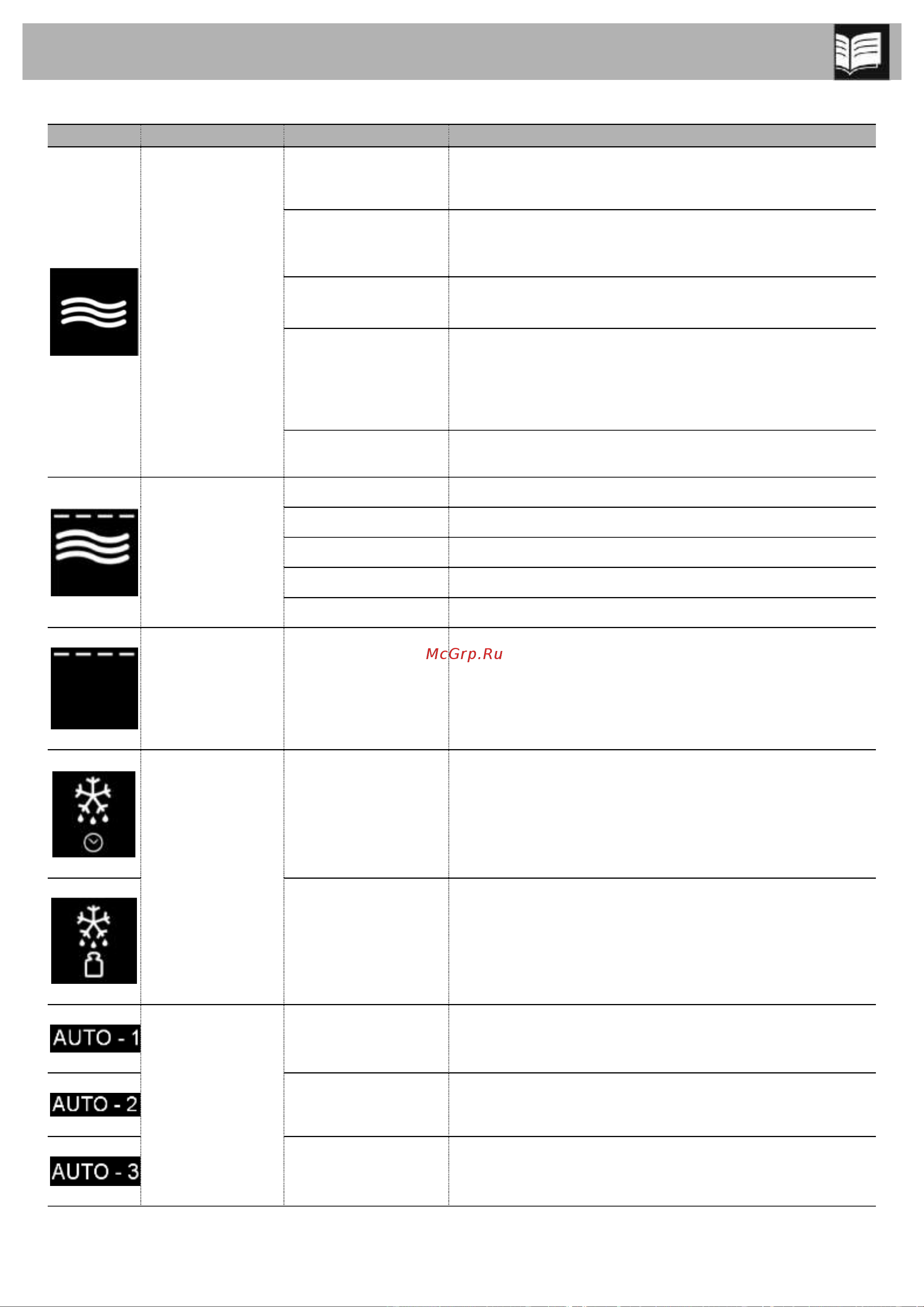 Smeg FMI120G [13/27] Описание