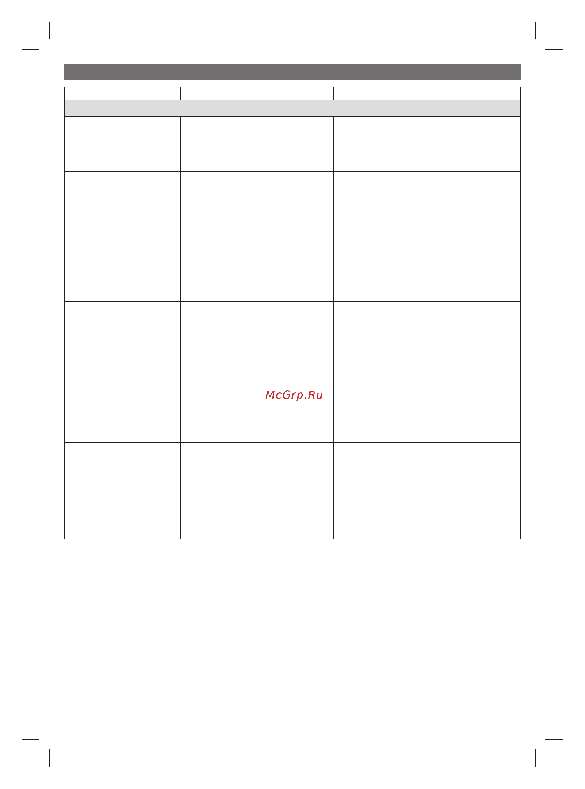 Braun 9330s [95/104] Business use p g authorized poa 00101223 rev 001 effective date 2019 01 23 printed 2019 08 27 page 95 of 104
