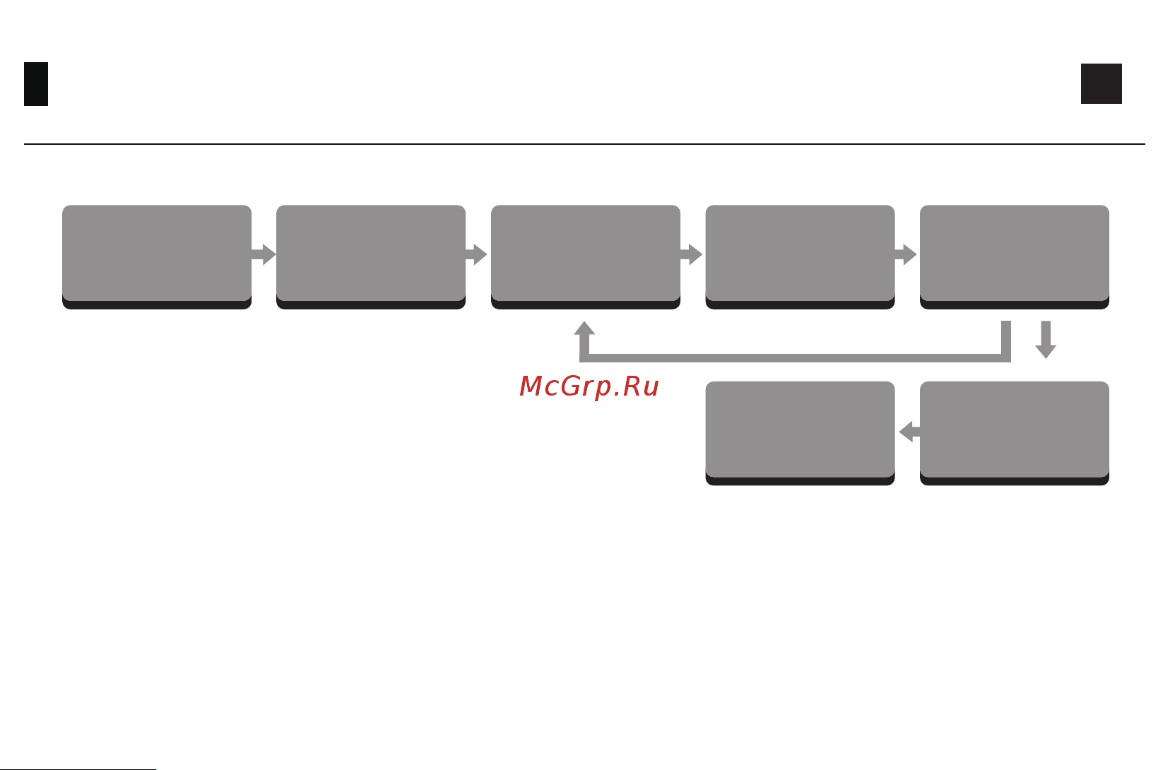 Akko 3098N Black&Gold 3 Modes RGB/TTC Switch [26/30] Akko macro v1 macro setup instruction 2