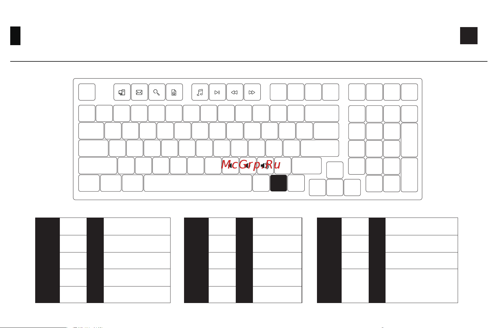 Akko 3098N Black&Gold 3 Modes RGB/TTC Switch [5/30] N组合键功能