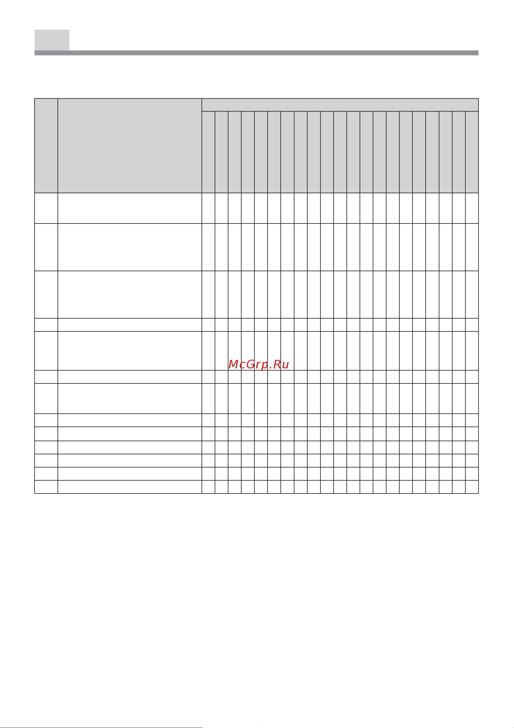 Darina PL EC241 616 1S [32/32] Ru классификация моделей плит