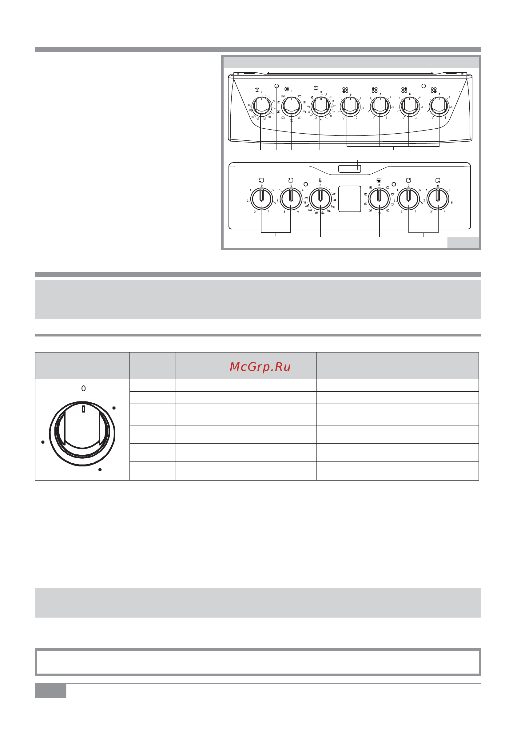 Darina 1F EC241 616 W [8/32] Панель управления