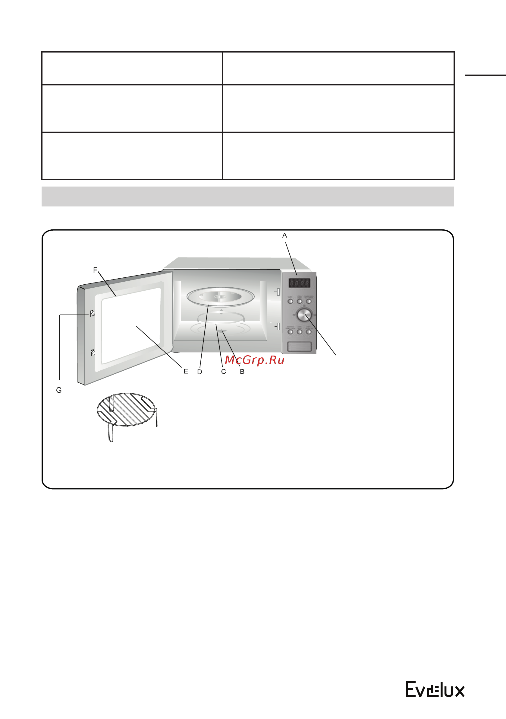 Evelux MW 20 W [15/30] Описание устройства