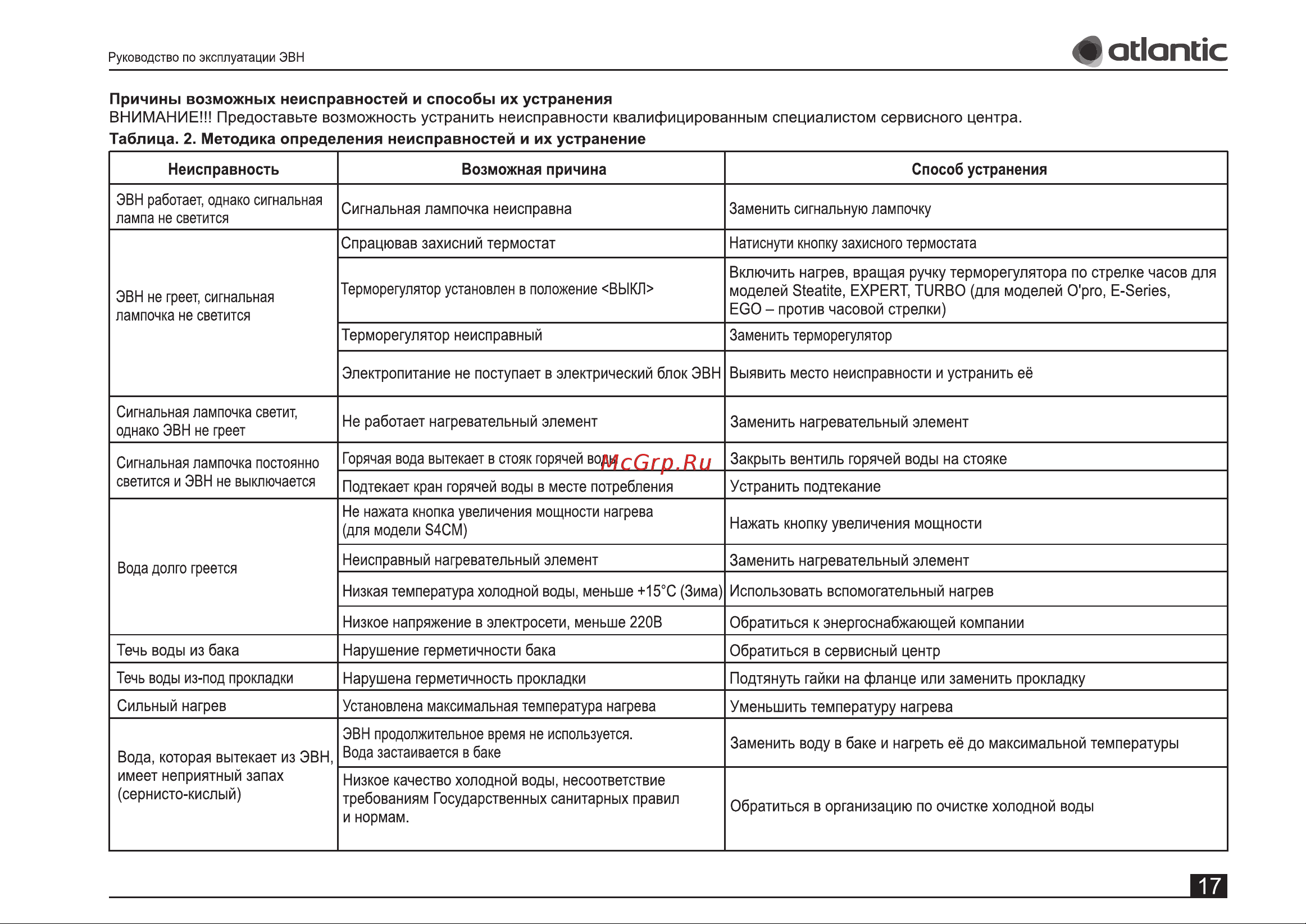 Atlantic Opro 15 SB над мойкой (821182) Руководство по эксплуатации онлайн [17/0] 899038