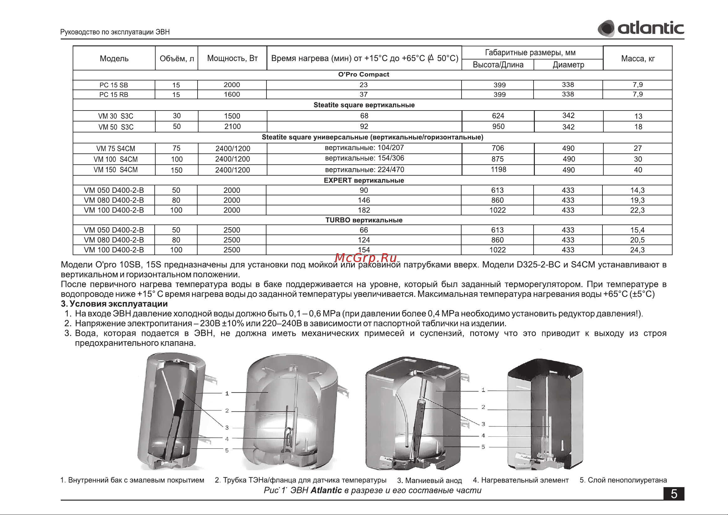 Atlantic O`PRO SMALL PC 15 SB под мойкой(821182) Руководство по эксплуатации онлайн [5/20] 799869