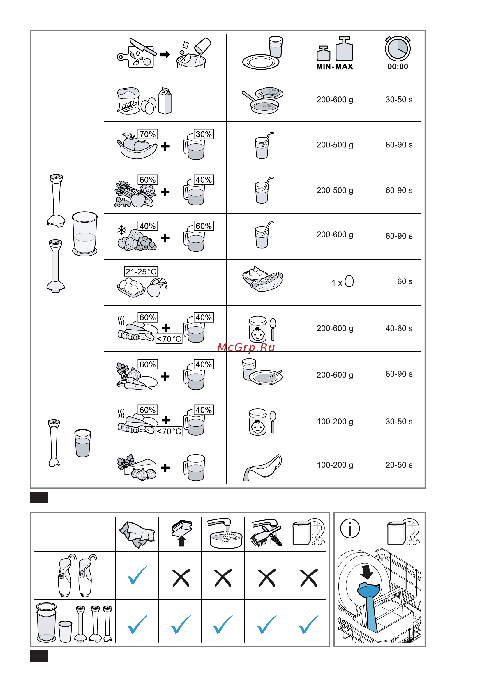 Bosch CleverMixx MSM24100 Руководство по эксплуатации онлайн [5/72] 799834