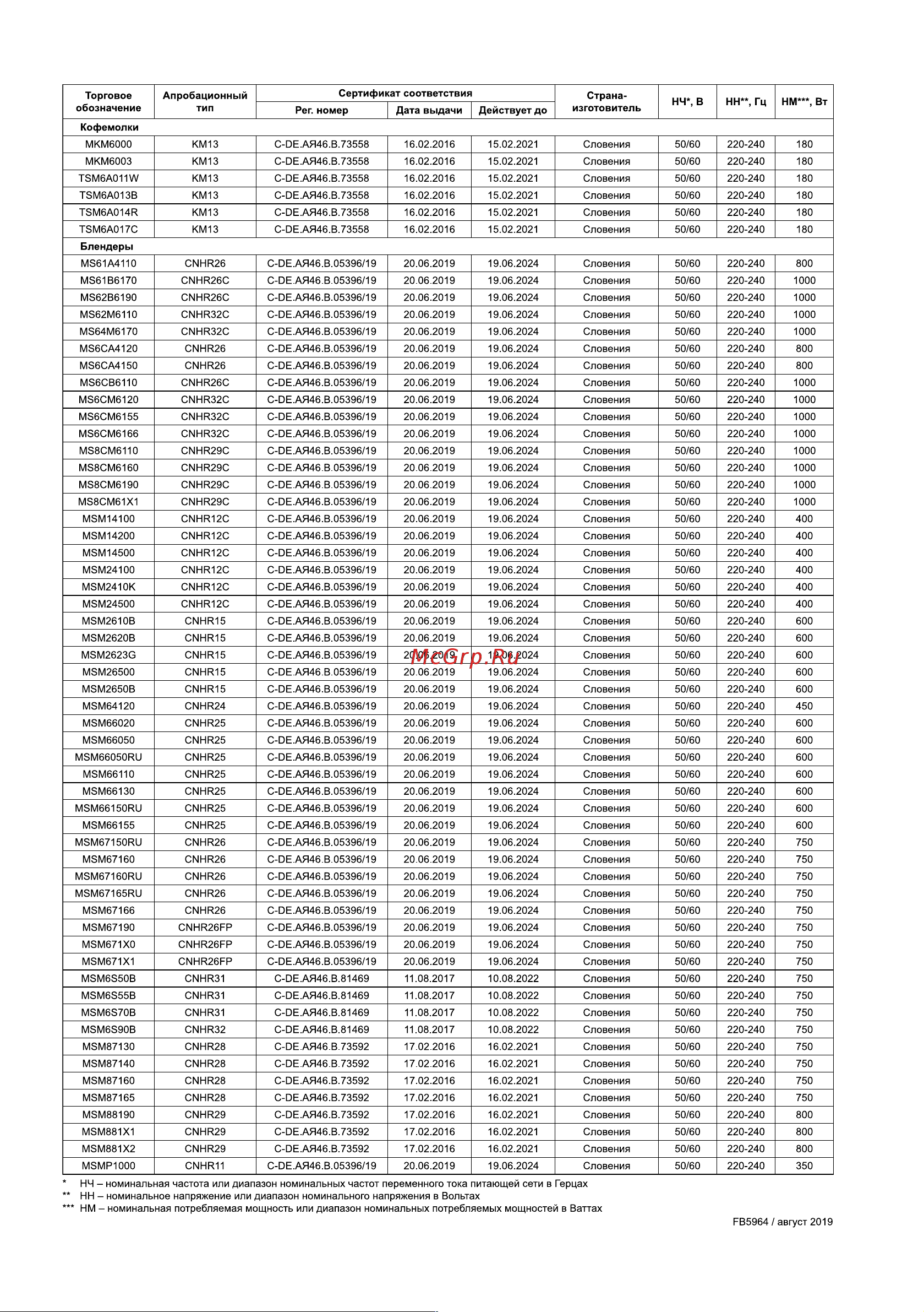 Bosch CleverMixx MSM24100 Руководство по эксплуатации онлайн [64/72] 799834