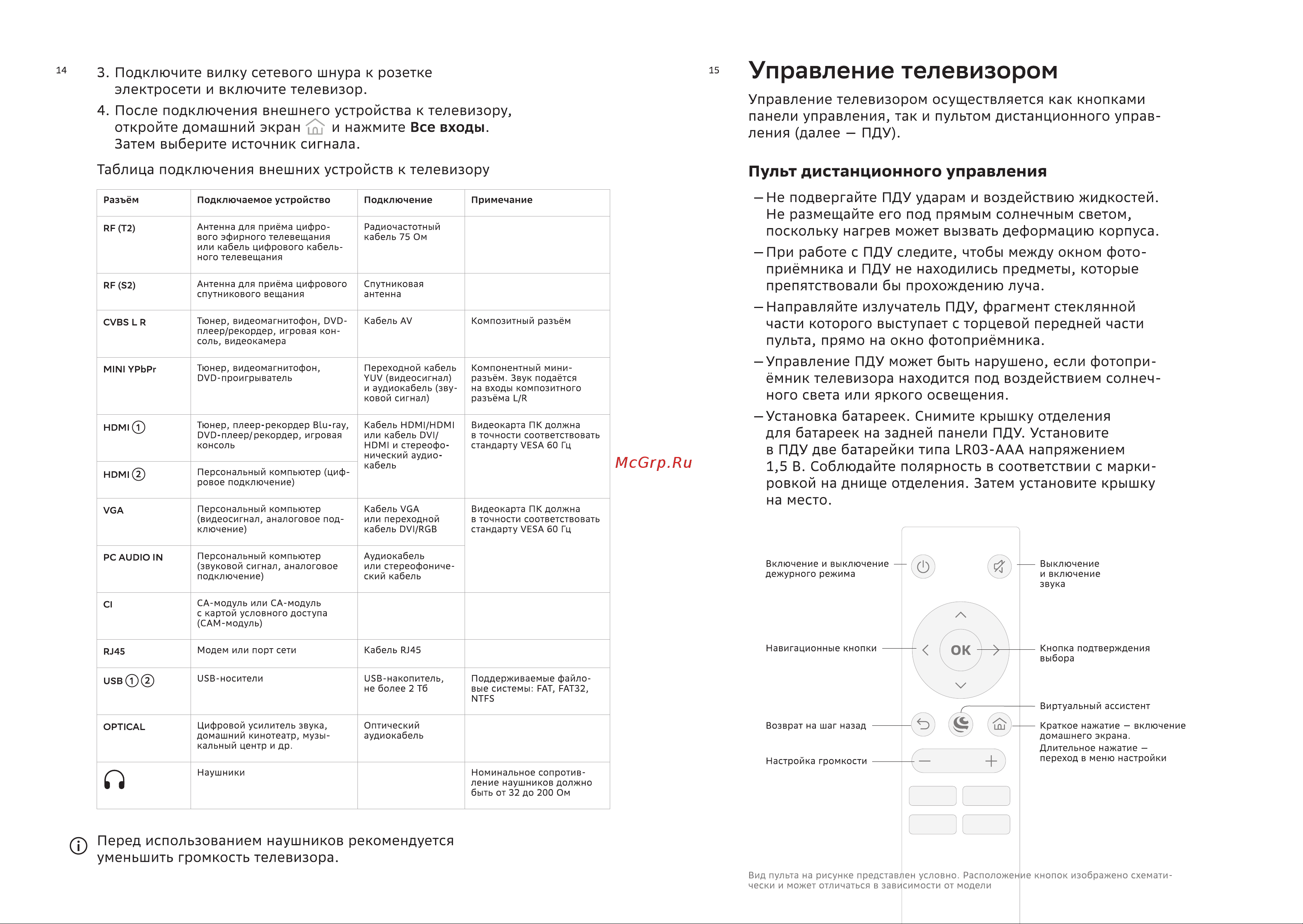 Sber SDX-55UQ5230T Руководство по эксплуатации онлайн [8/20] 799988