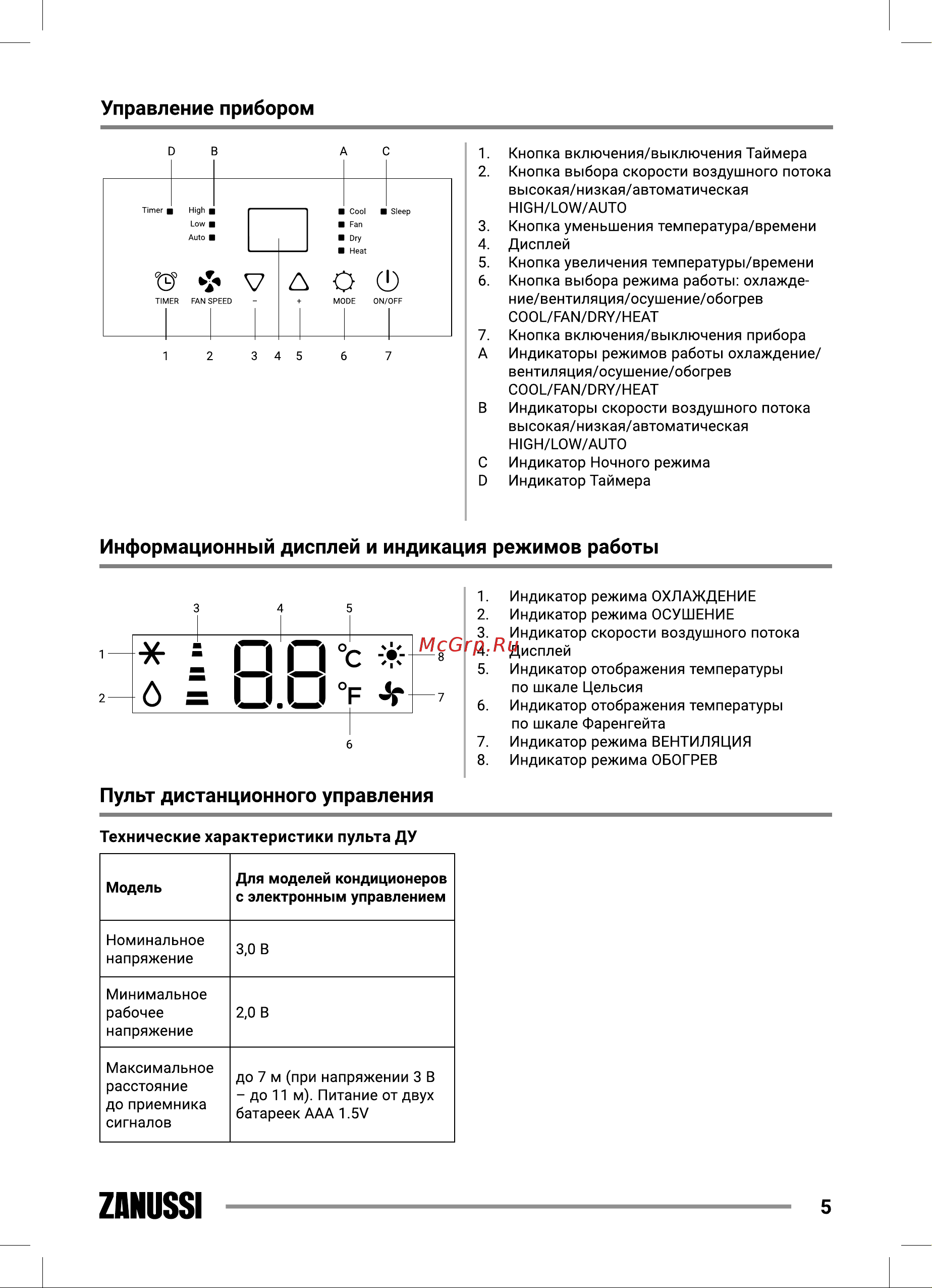 Zanussi ZACM-12 NY/N1 White Руководство по эксплуатации онлайн [5/20] 800214