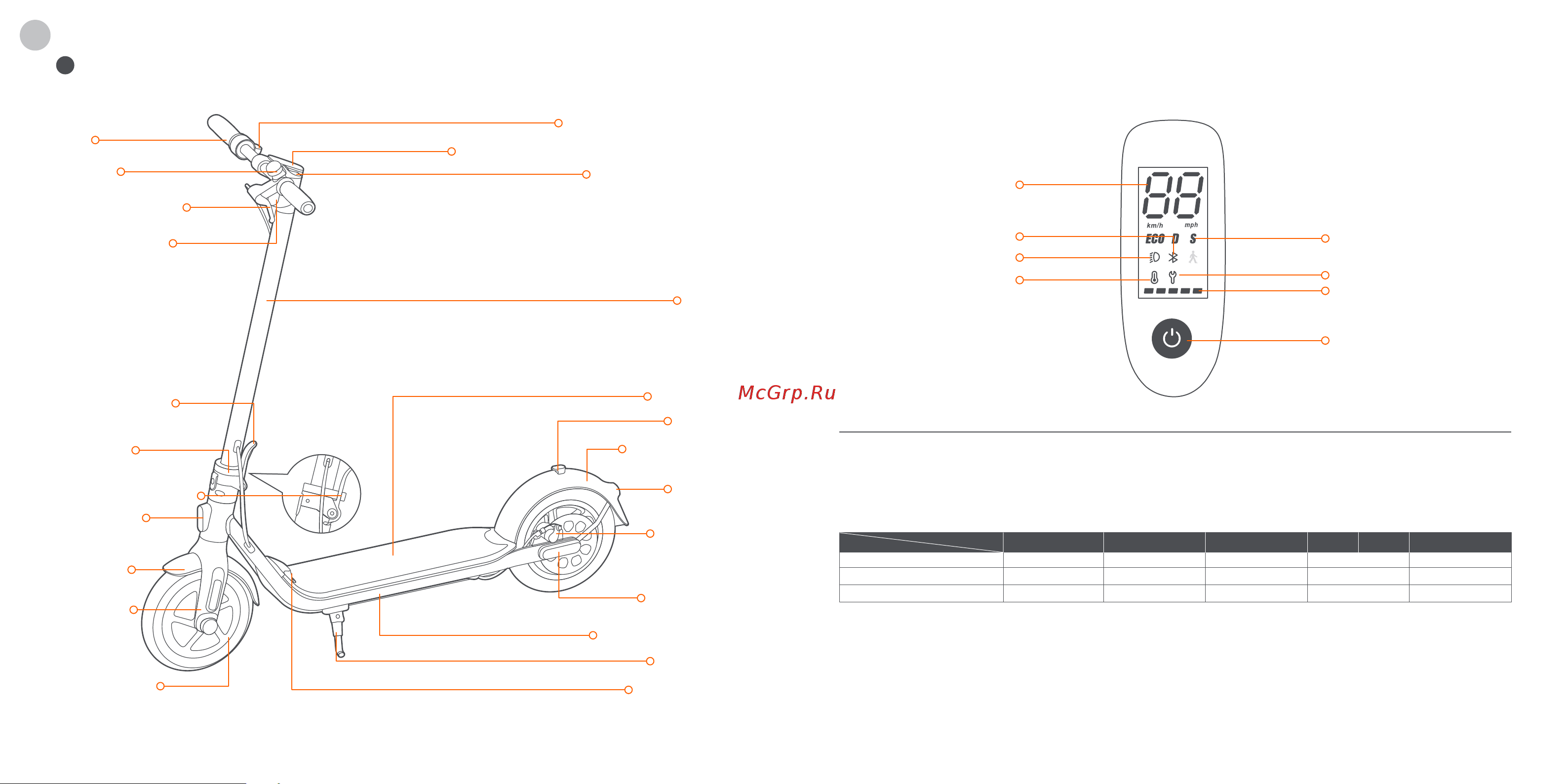 Ninebot by Segway KickScooter F30P [12/19] Кнопка панели управления и питания