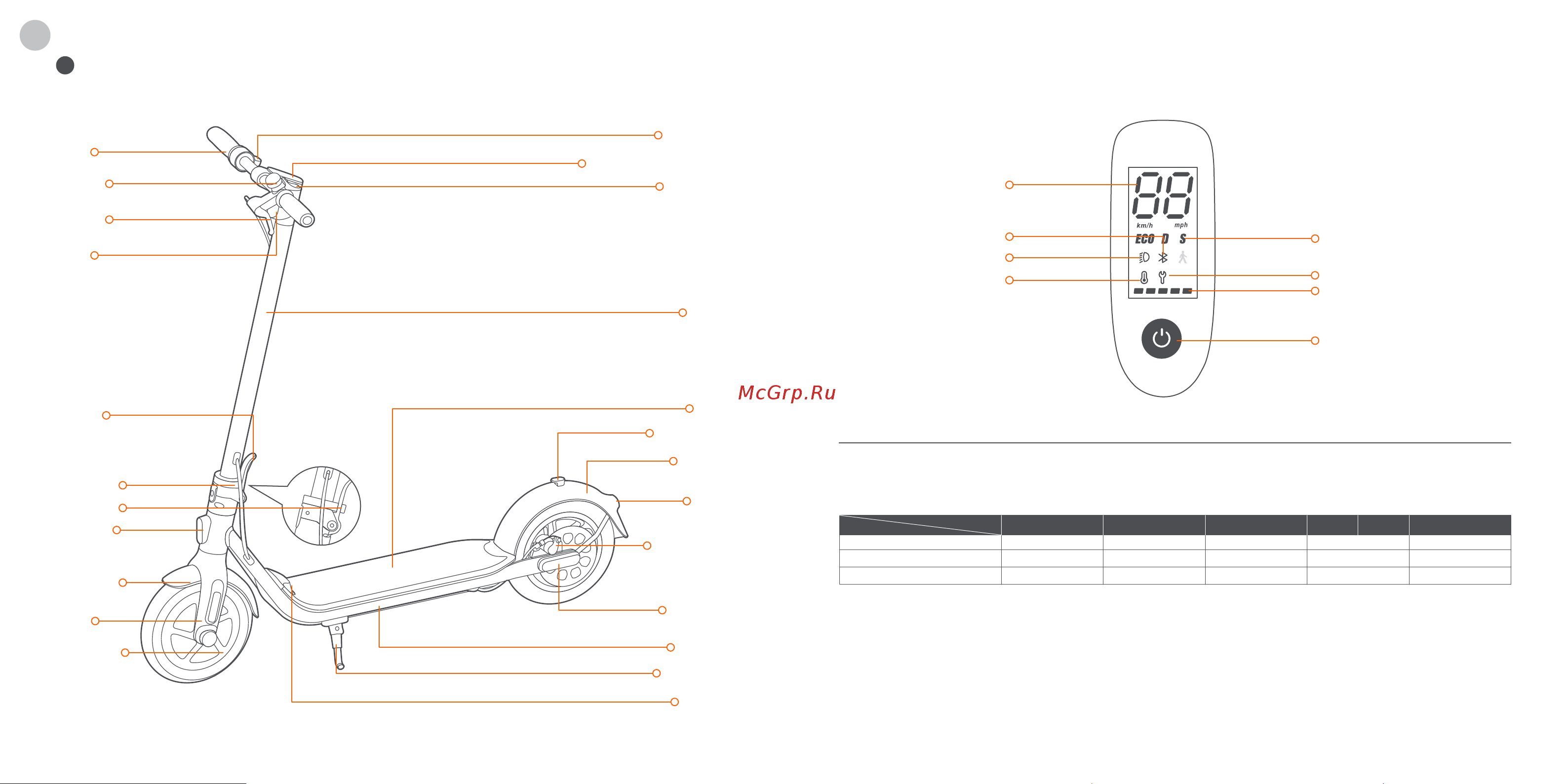 Ninebot by Segway KickScooter F30P [15/19] 功能示意圖