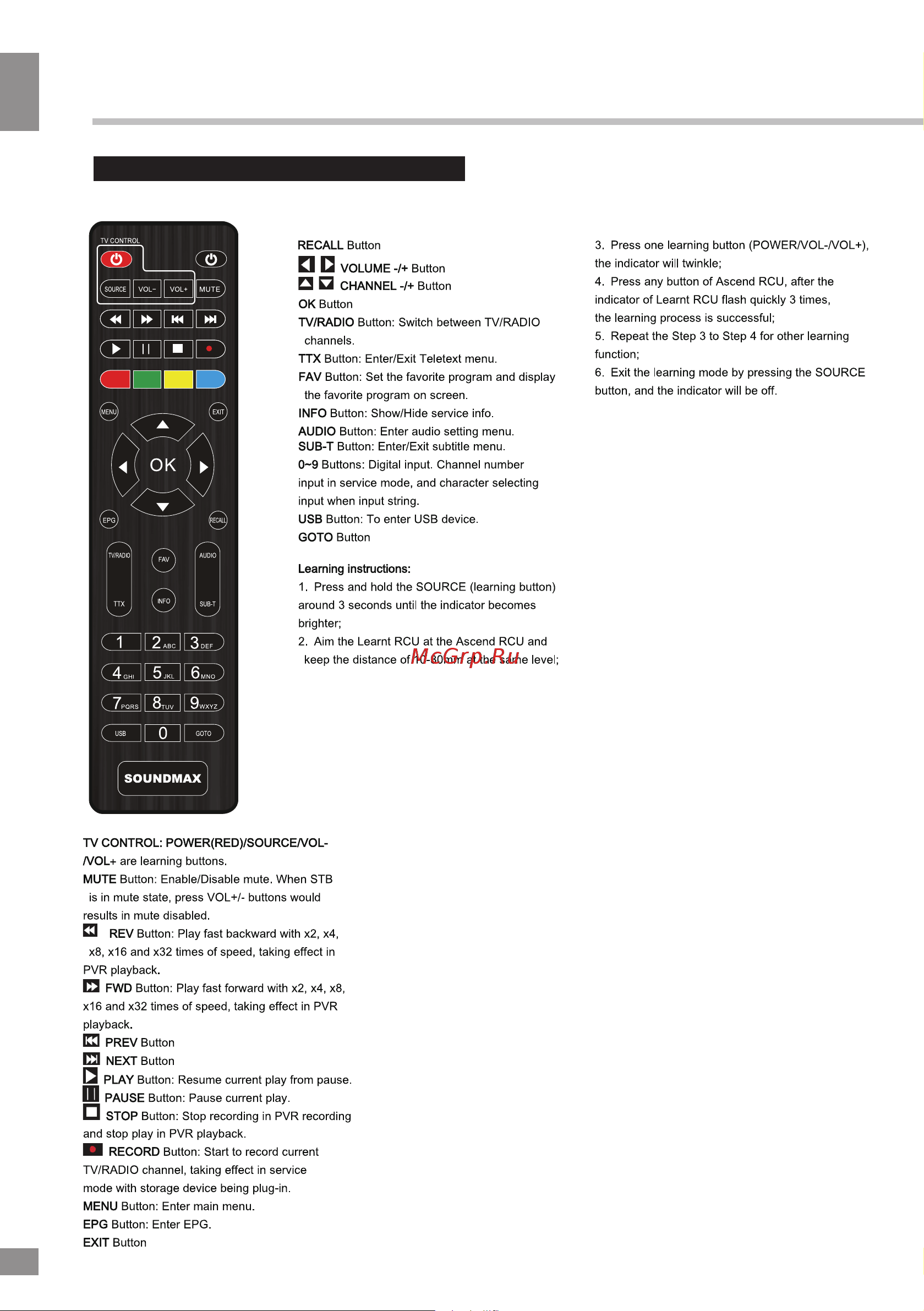 Soundmax SM-DVBT290 [7/36] Remote control