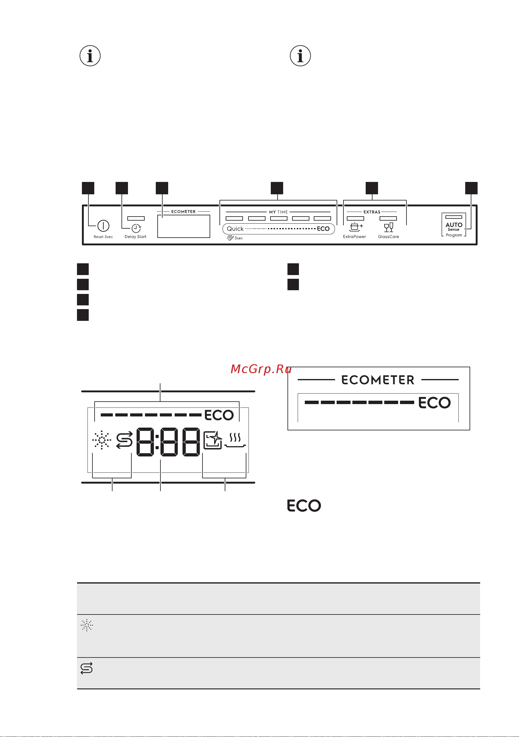 Electrolux Serie 600 EEM 48300L [8/32] Панель управления