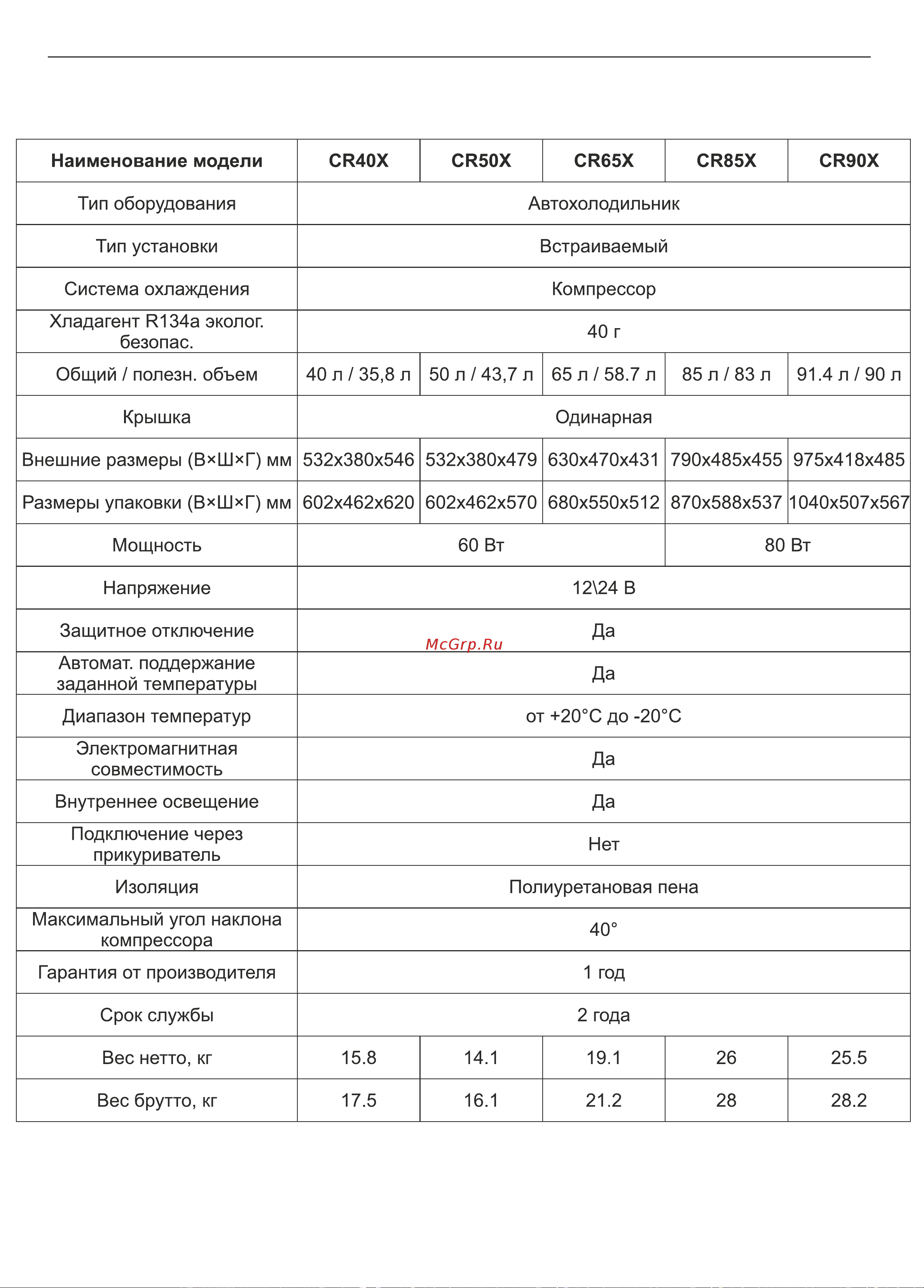 Alpicool CR40X [10/16] Технические характеристики