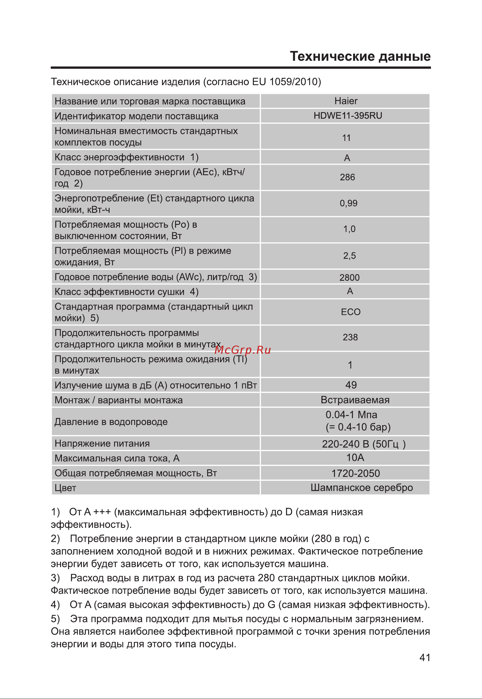 Haier HDWE11-395RU Руководство по эксплуатации онлайн [43/96] 800318