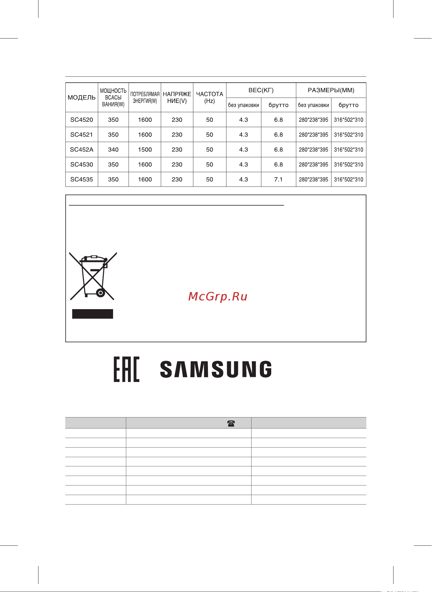 Samsung SC 4520 S 36 Blue [16/64] Технические характеристики и параметры