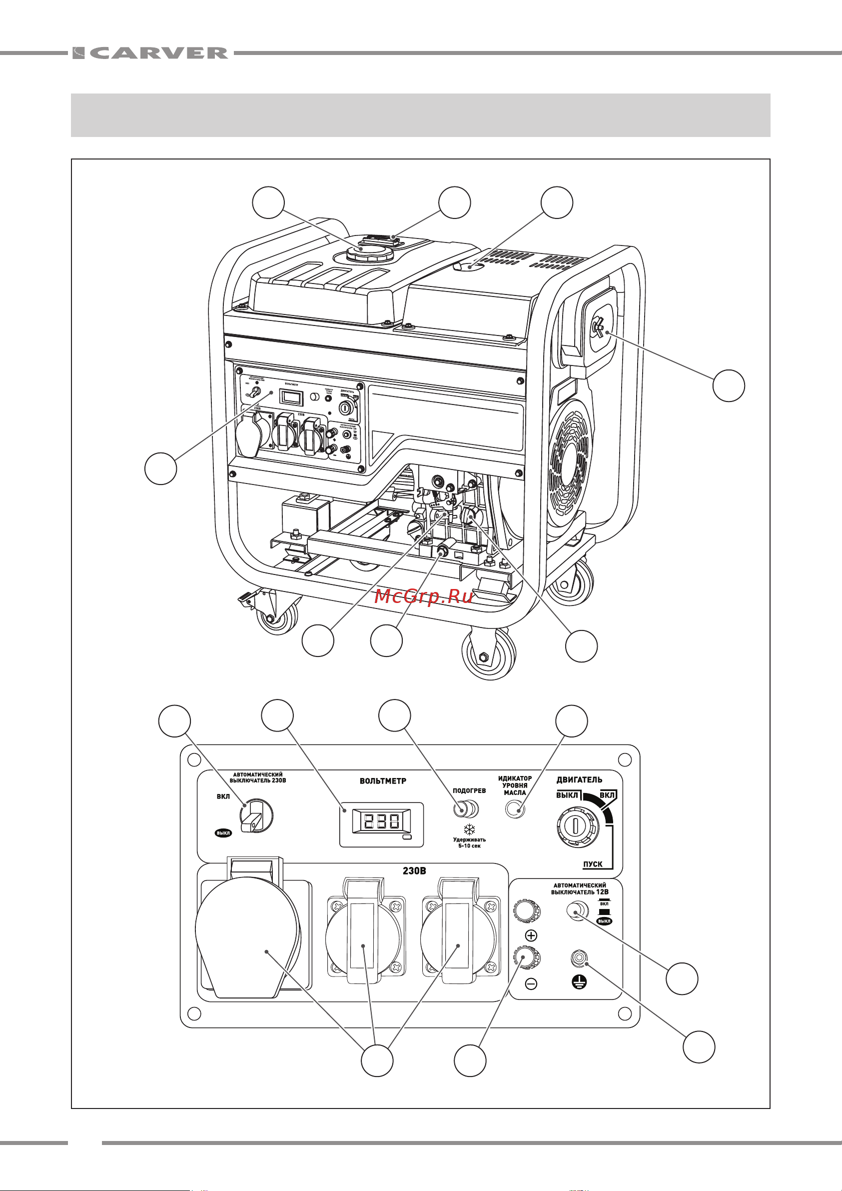 Carver PPG-11000DE [6/20] Основные части и узлы генератора рис 1