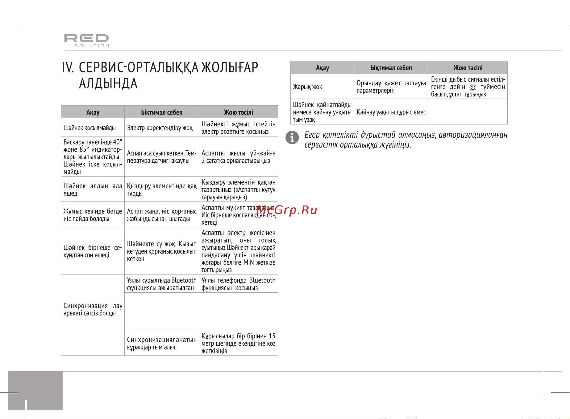 RED Solution SkyKettle RK-G210S [24/28] V кепілдік міндеттемелер