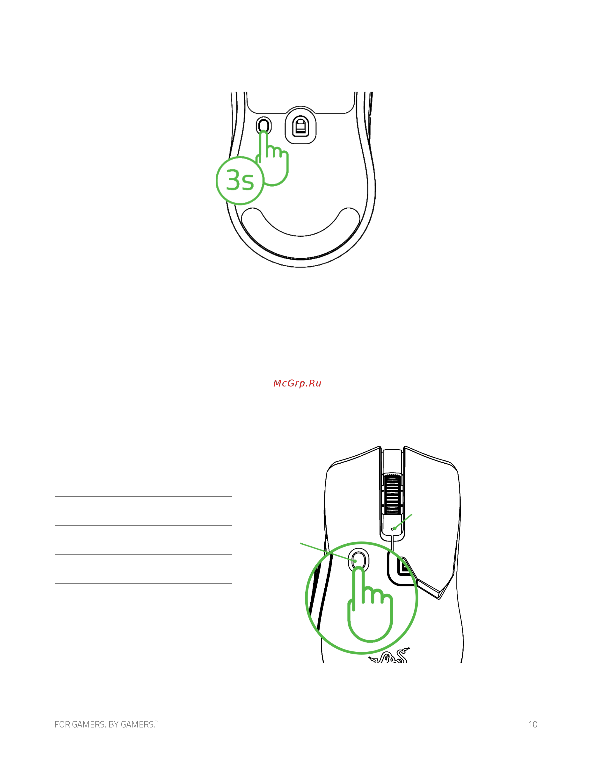 Razer Viper V2 Pro (RZ01-04390100-R3G1) [11/31] Индивидуальная настройка мыши с помощью razer synapse