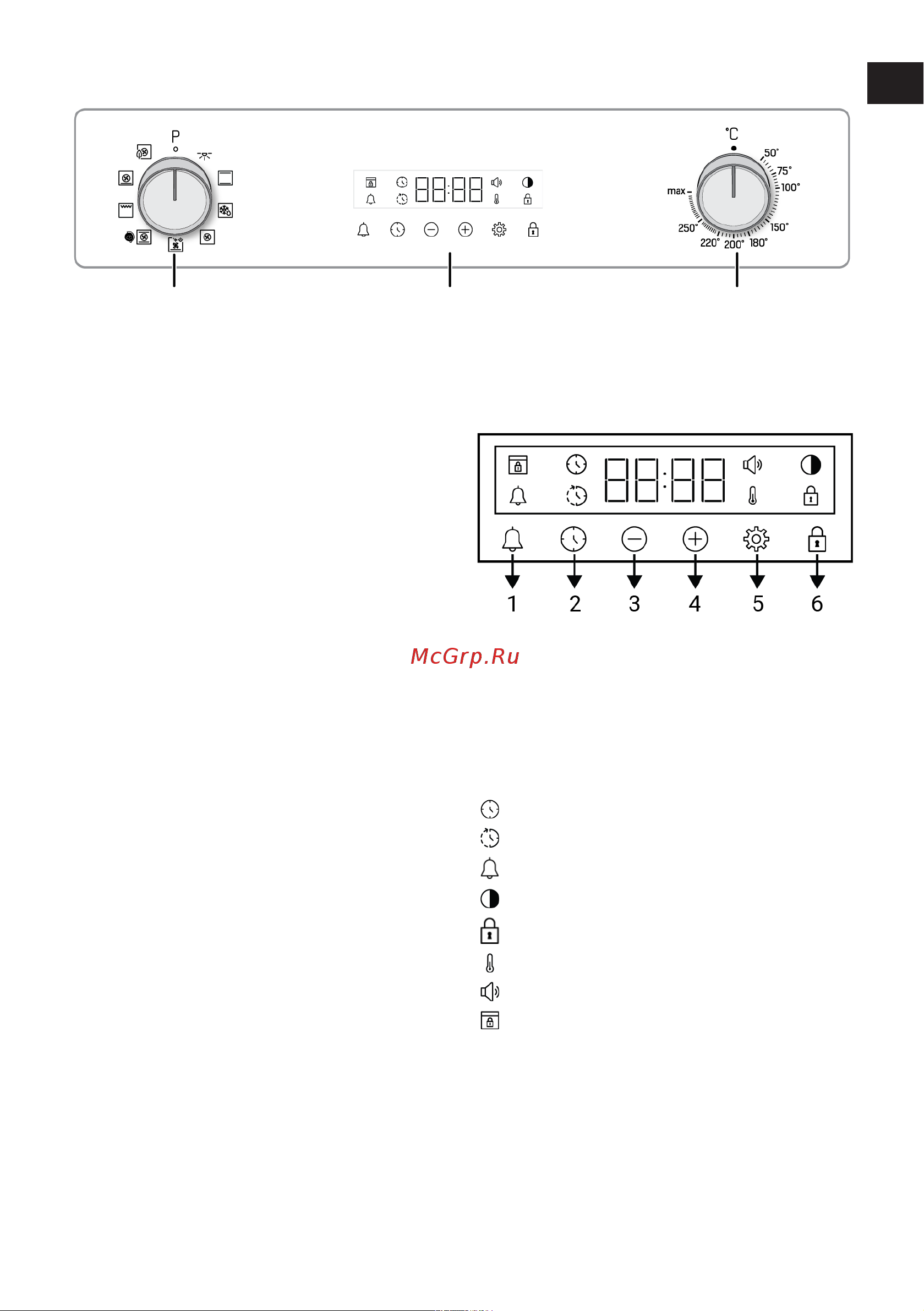 Indesit IFSE 3841 J IX [13/84] Control panel