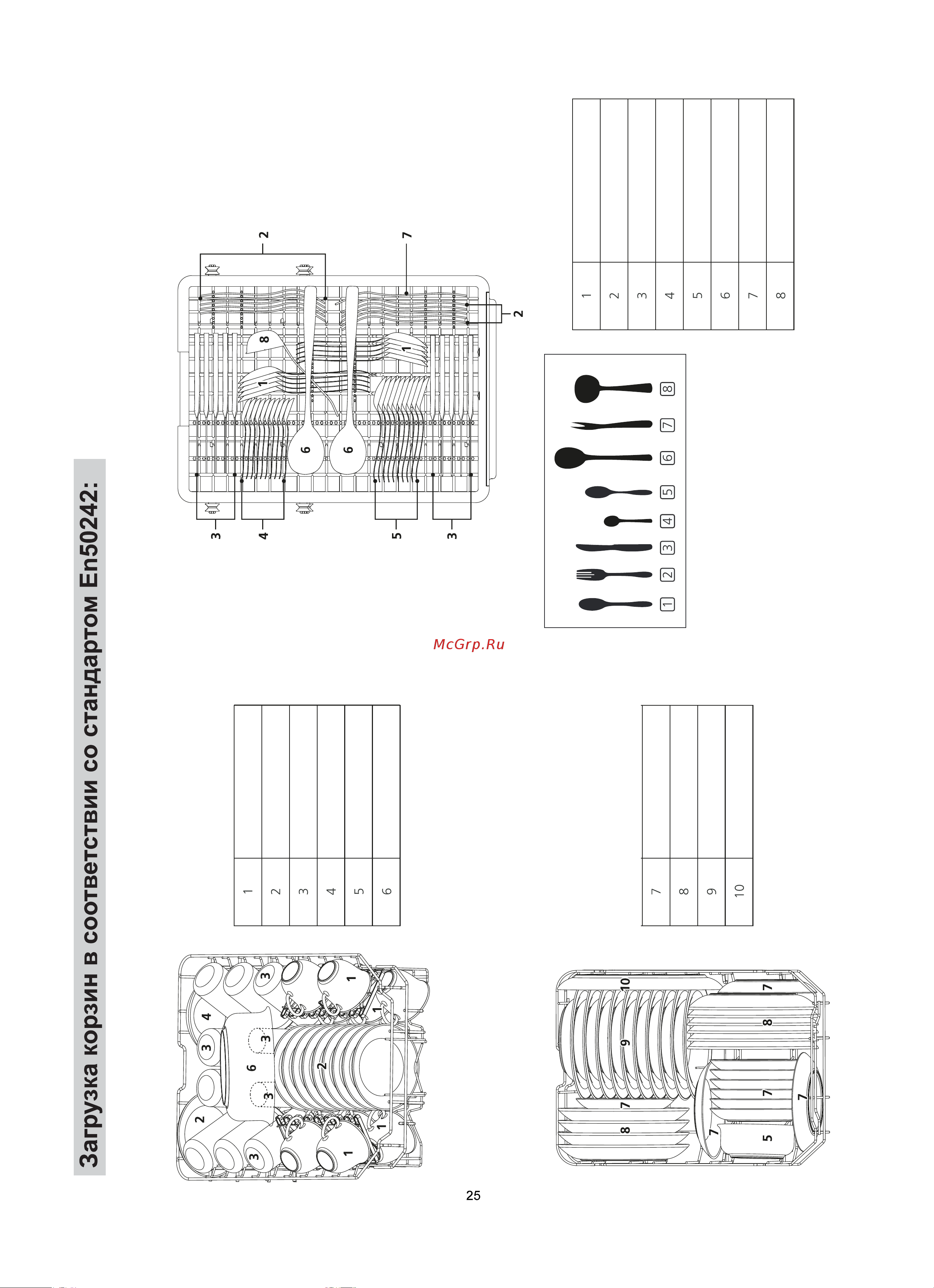 Ginzzu DC502 [28/31] Верхняя корзина 3 корзина для столовых приборов