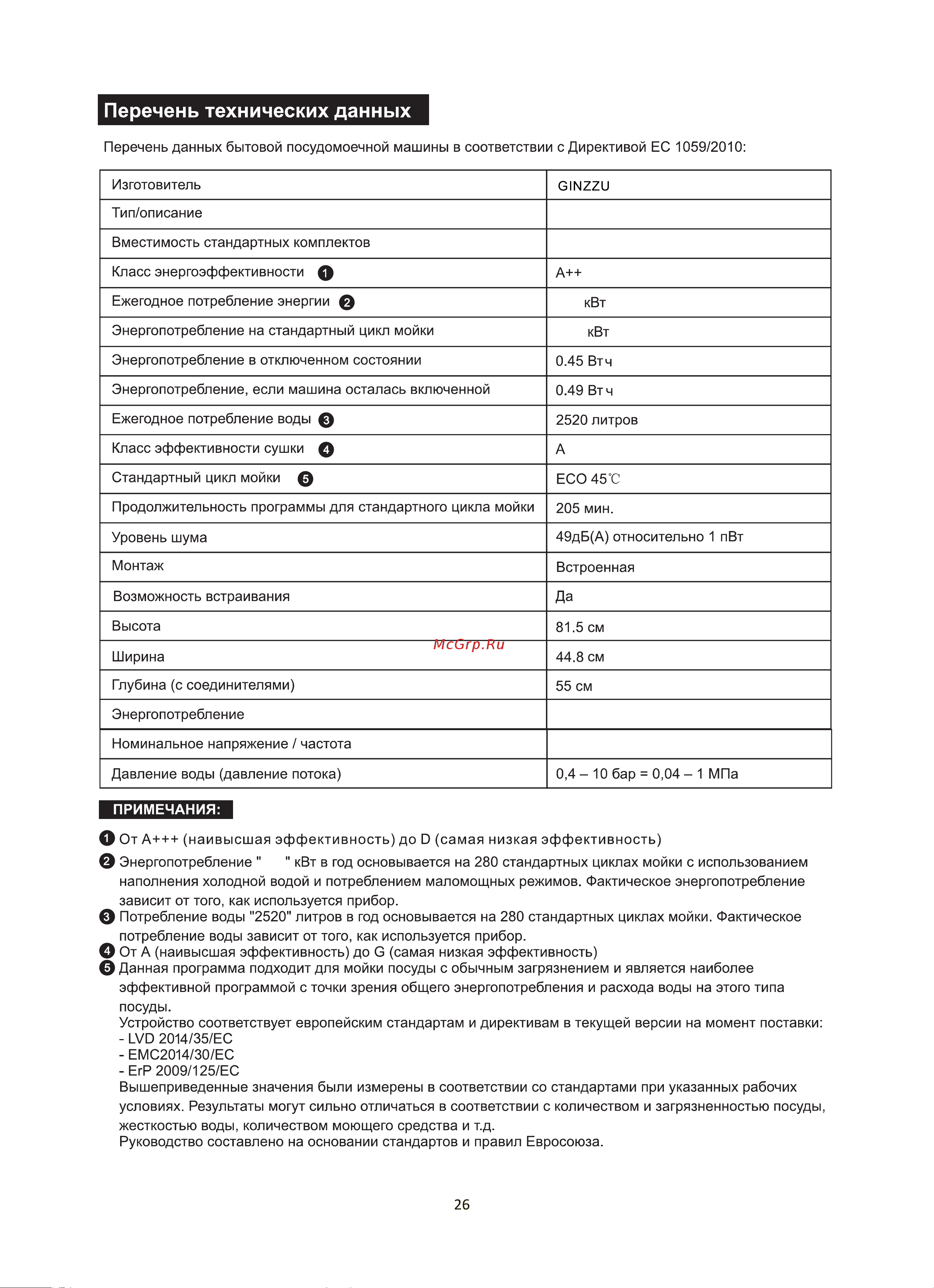 Ginzzu DC502 Руководство по эксплуатации онлайн [29/31] 800613