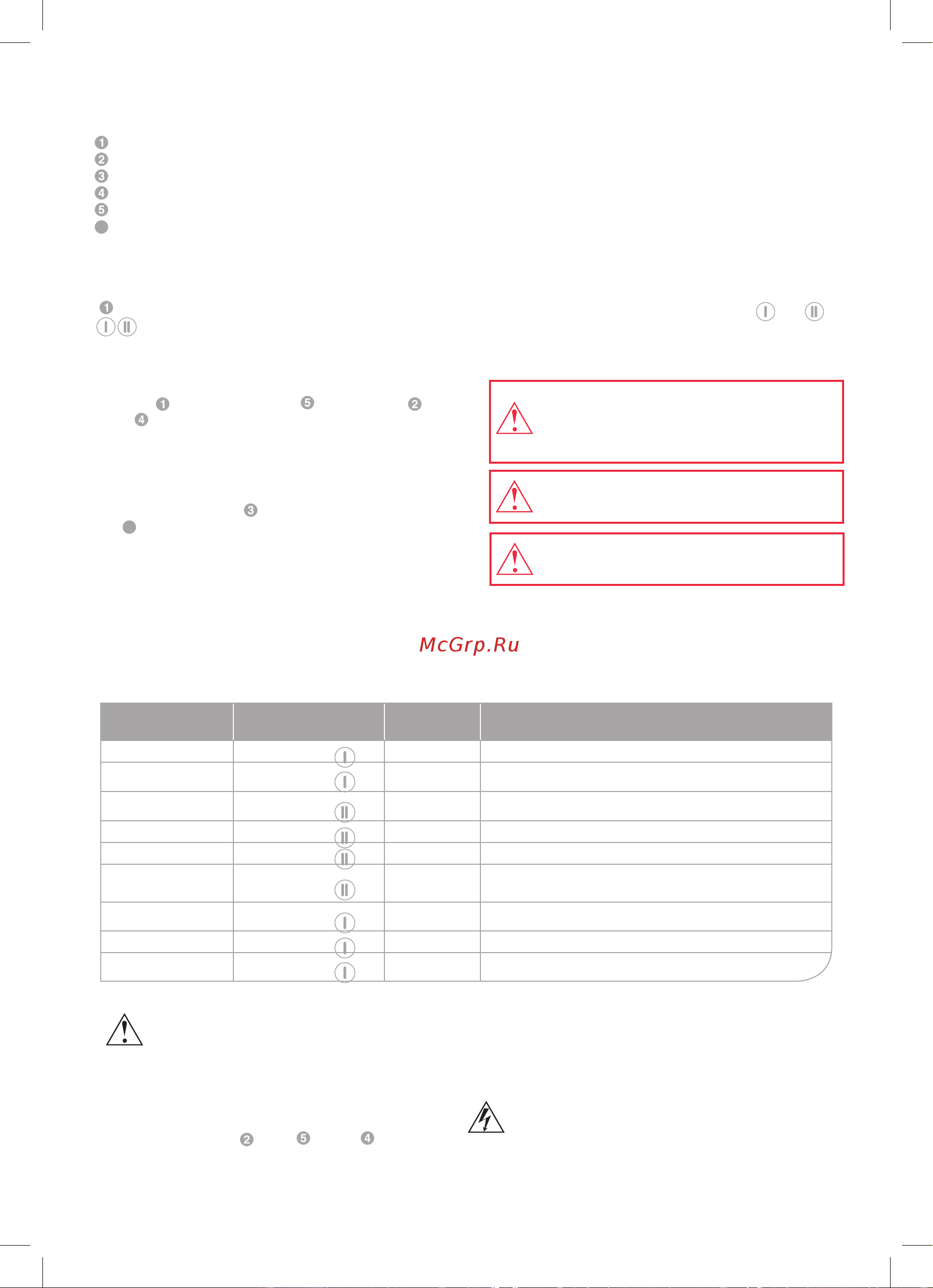 Oursson CH4010/PC [10/16] Использование